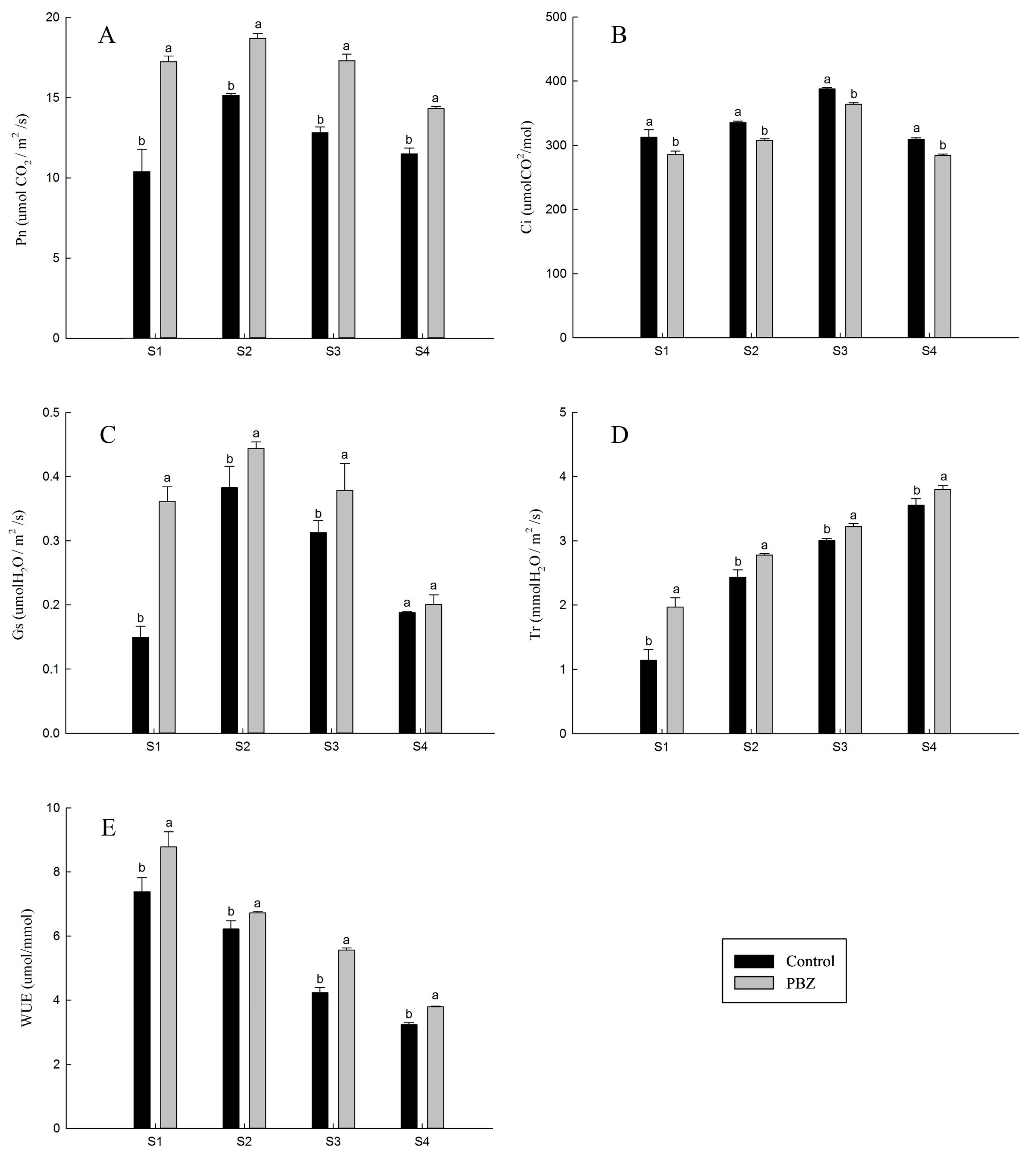 Horticulturae 04 00005 g002