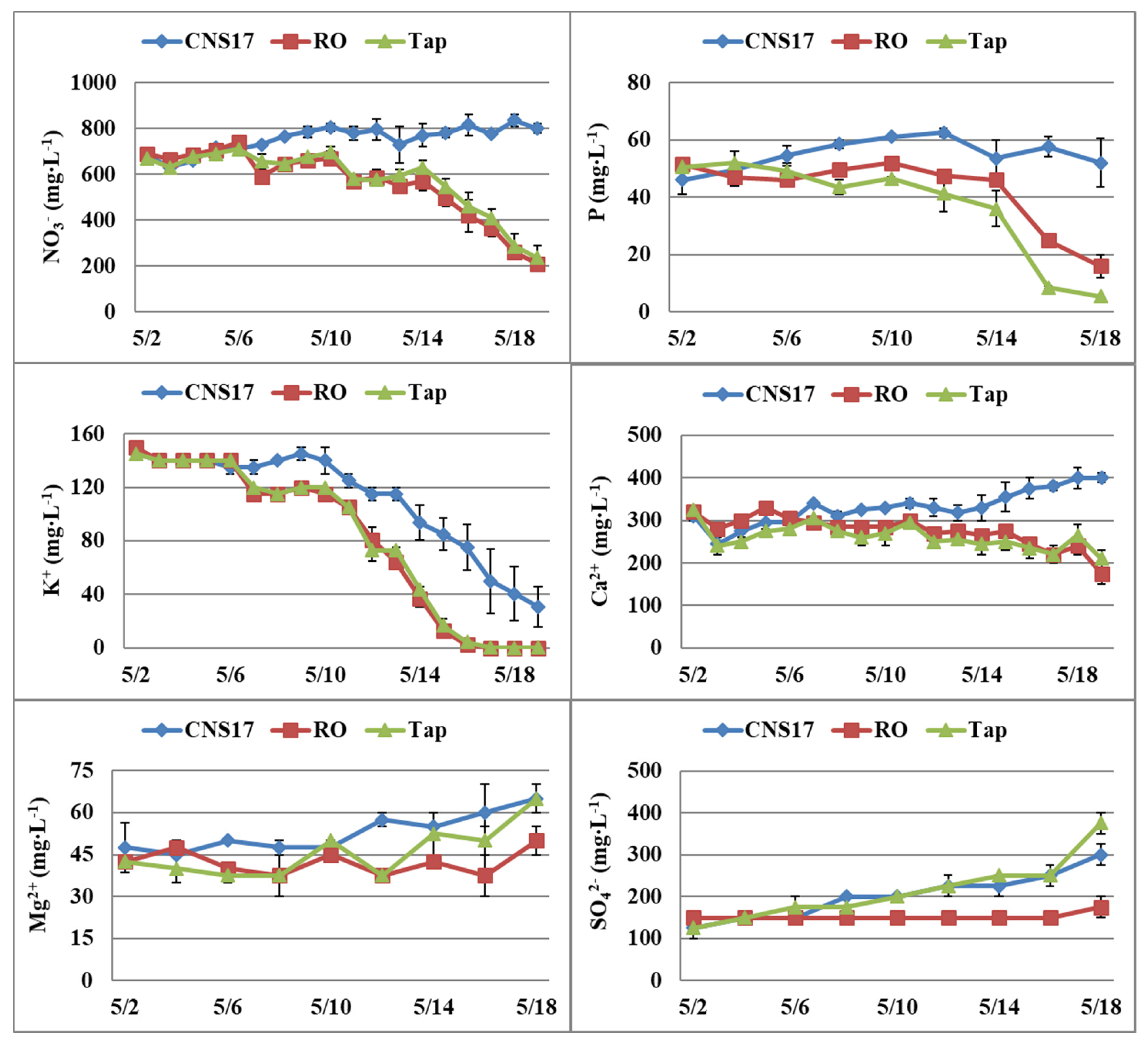 Horticulturae 04 00006 g001