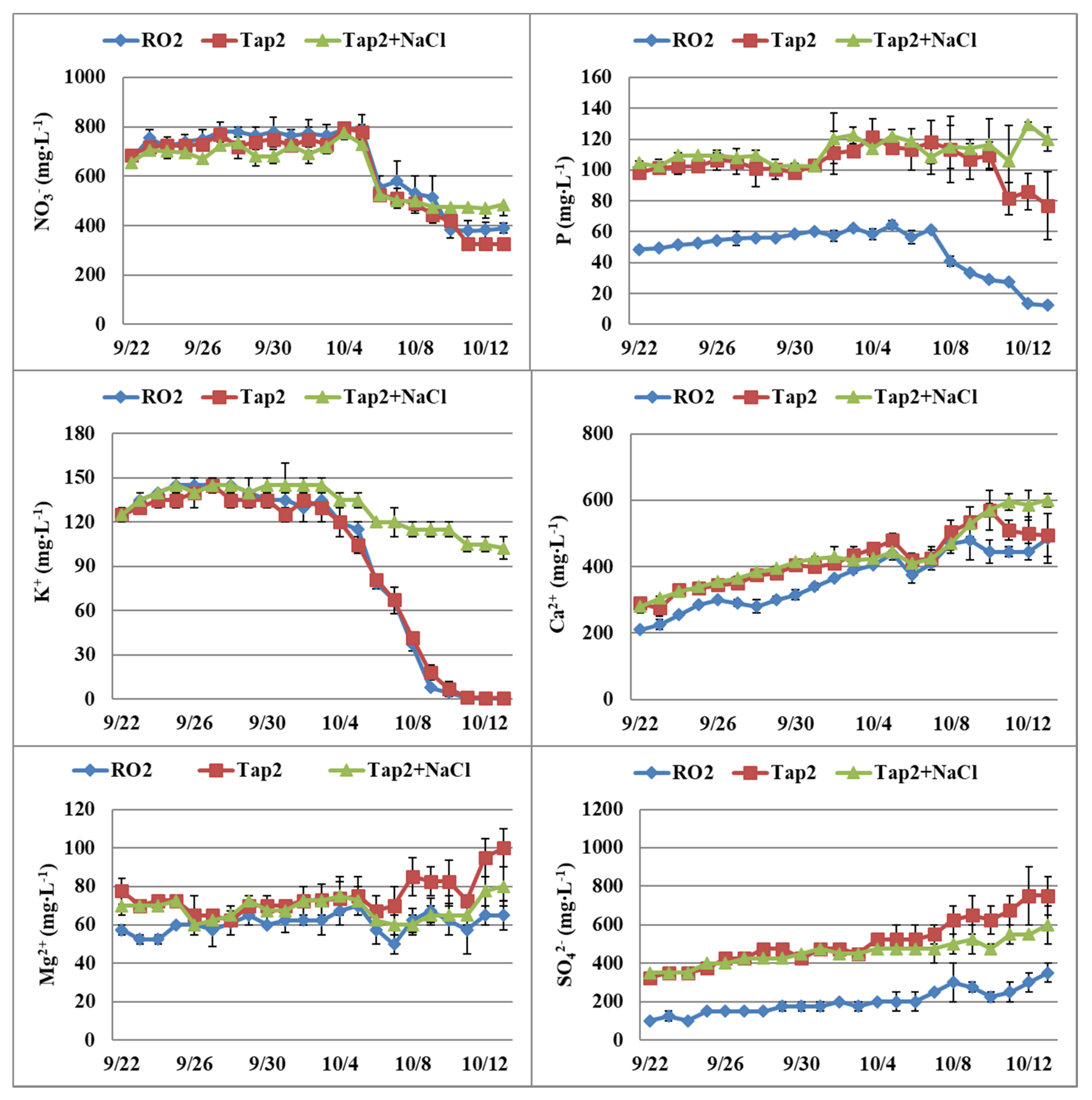 Horticulturae 04 00006 g002