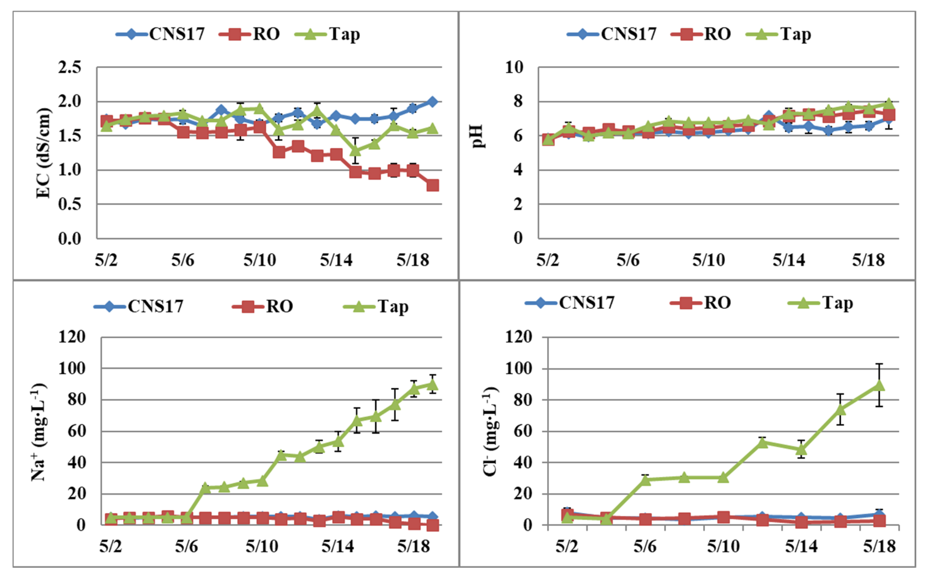 Horticulturae 04 00006 g003