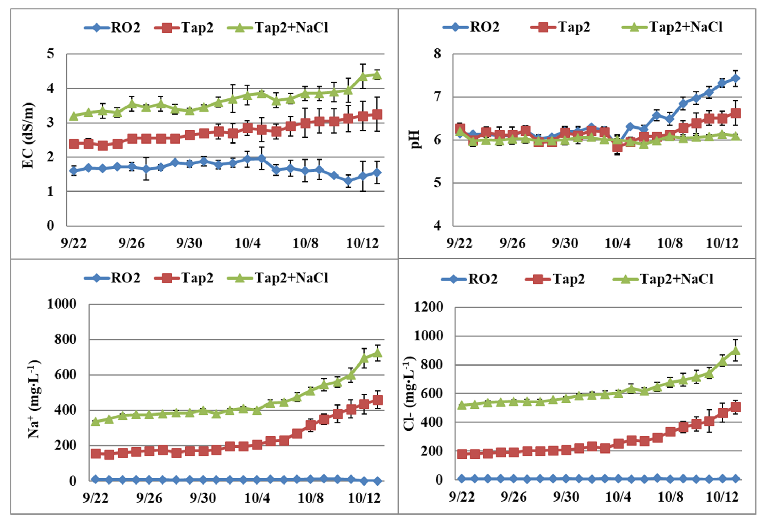 Horticulturae 04 00006 g004