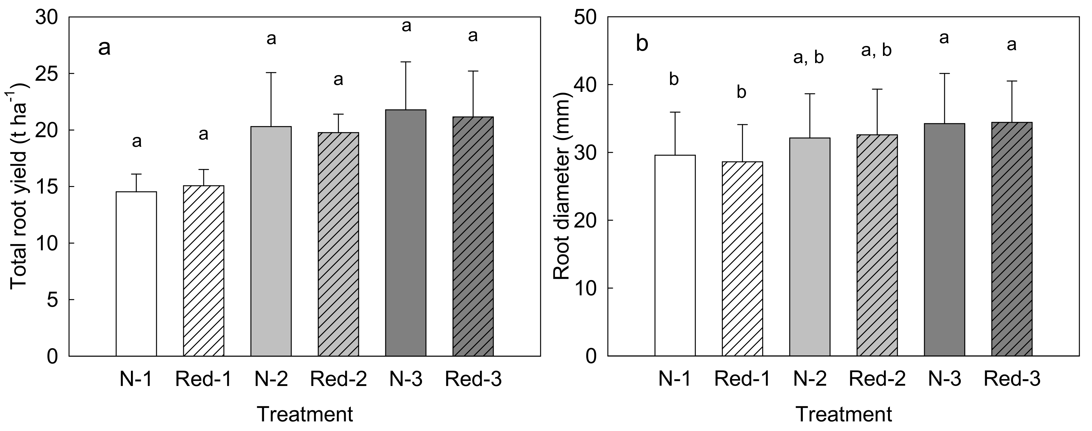 Horticulturae 04 00007 g001
