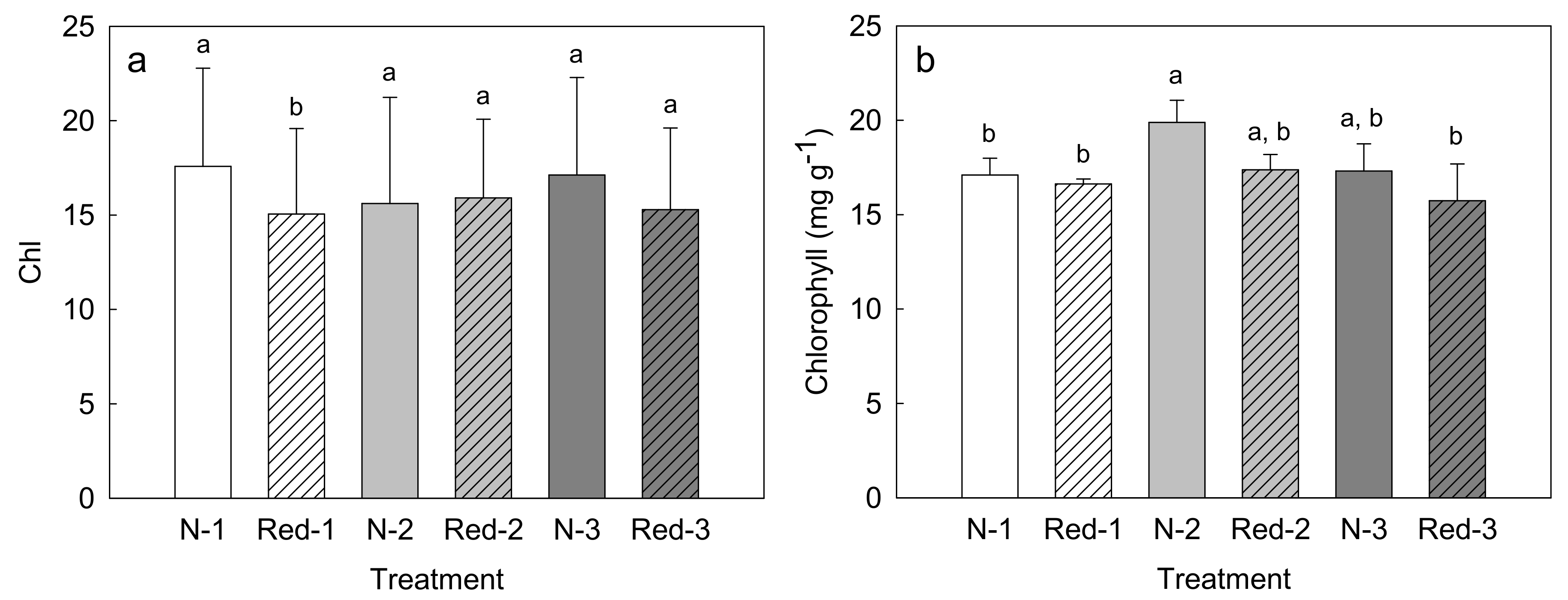 Horticulturae 04 00007 g003