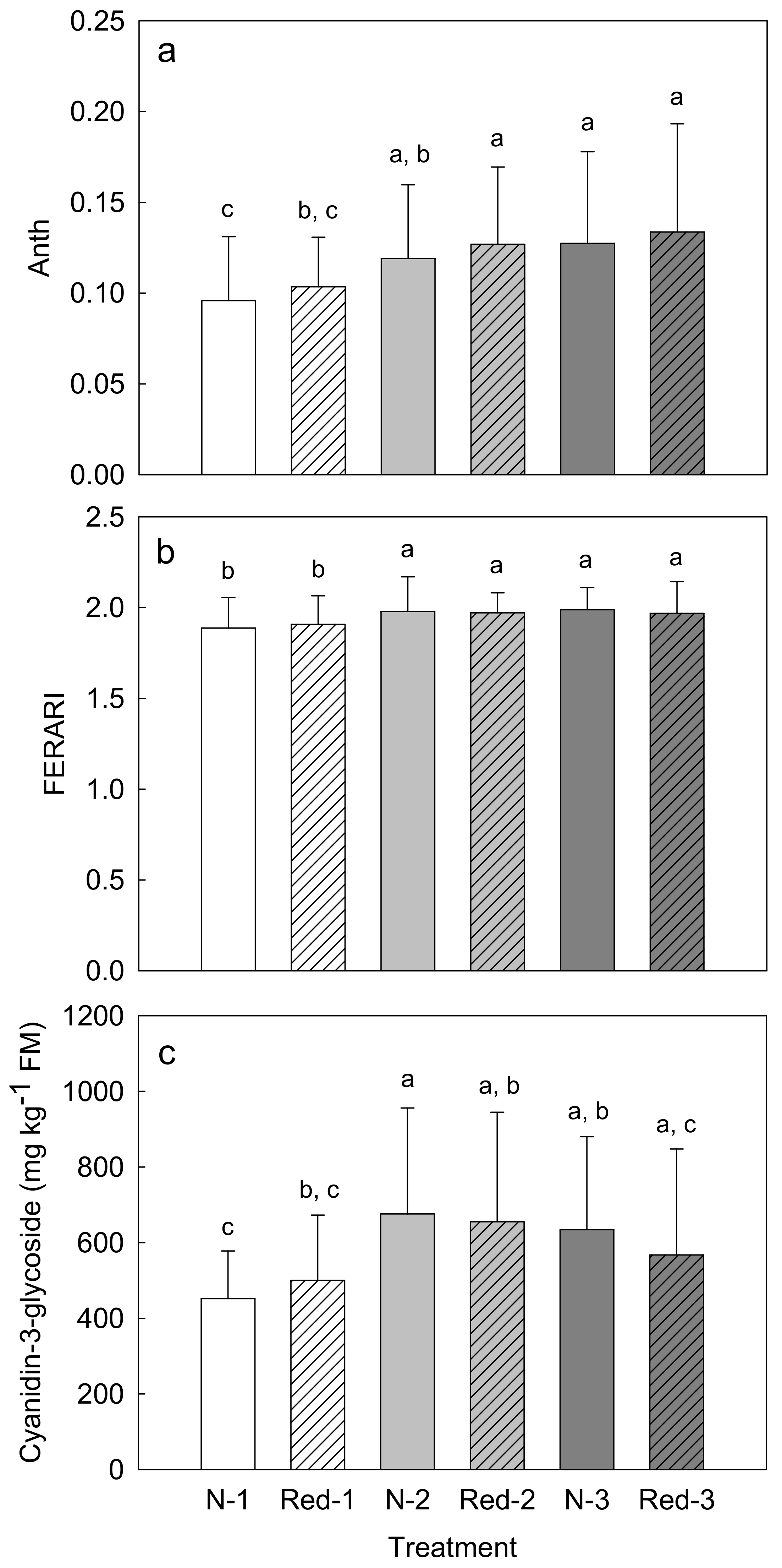 Horticulturae 04 00007 g004
