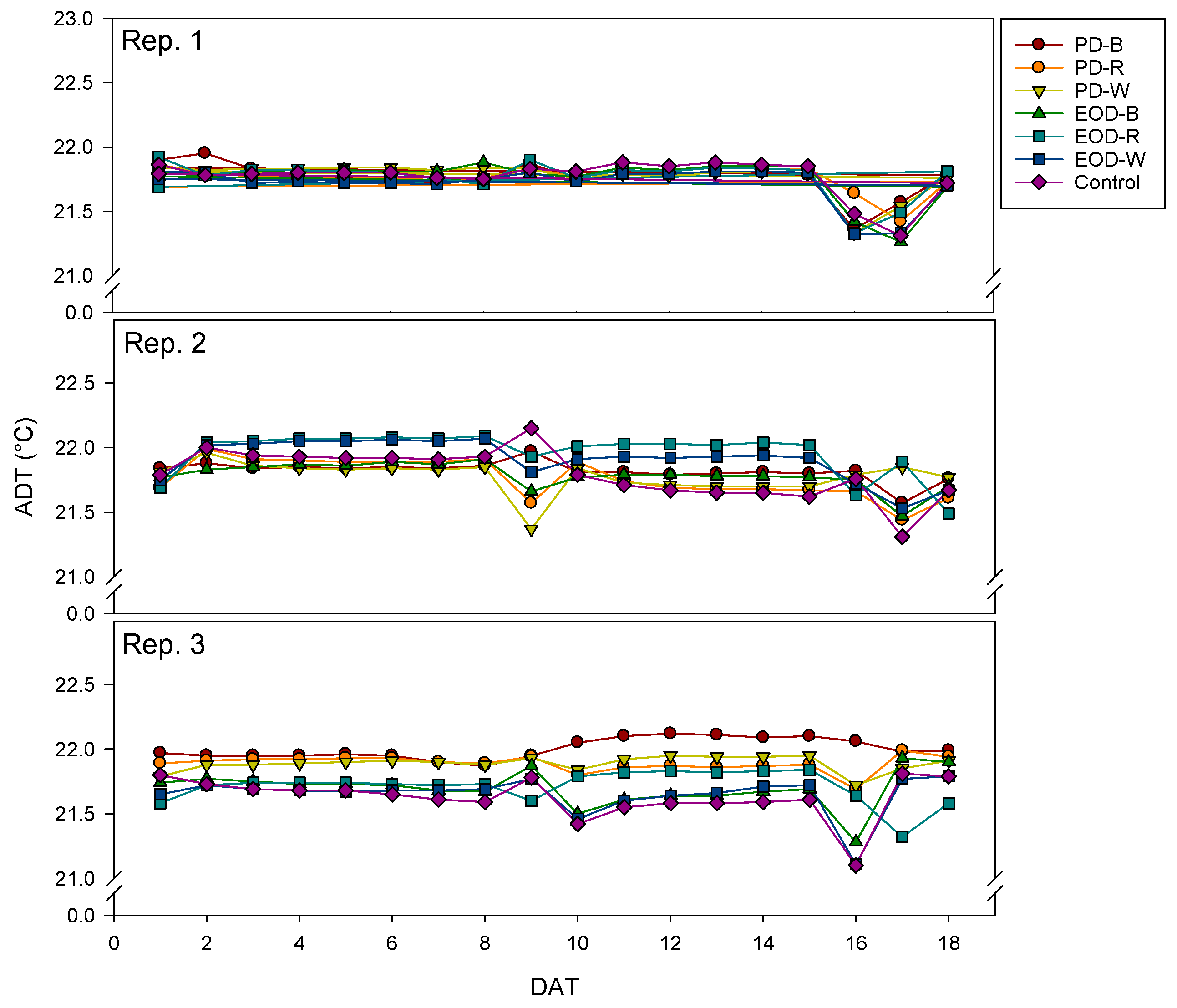 Horticulturae 04 00008 g002