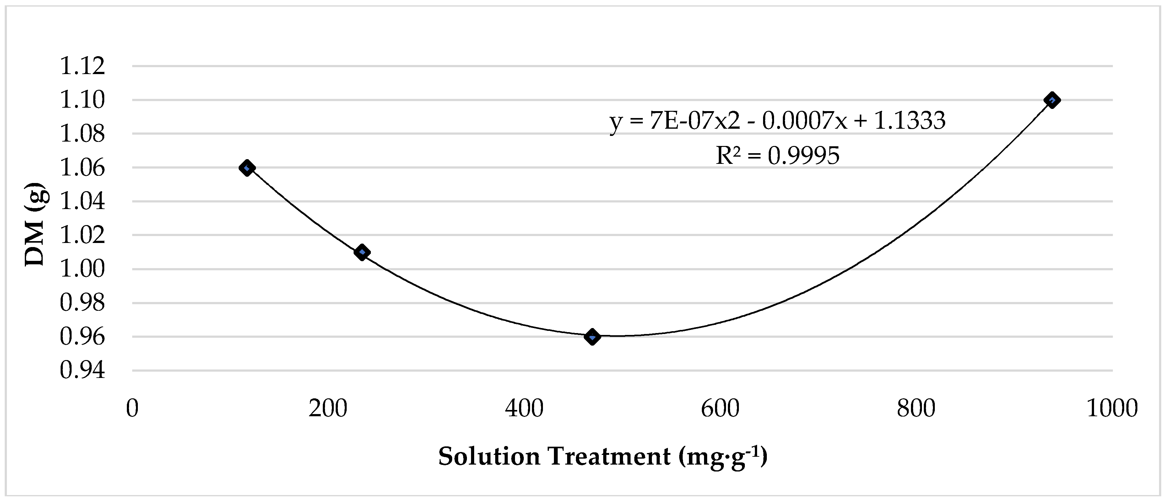 Horticulturae 04 00011 g001