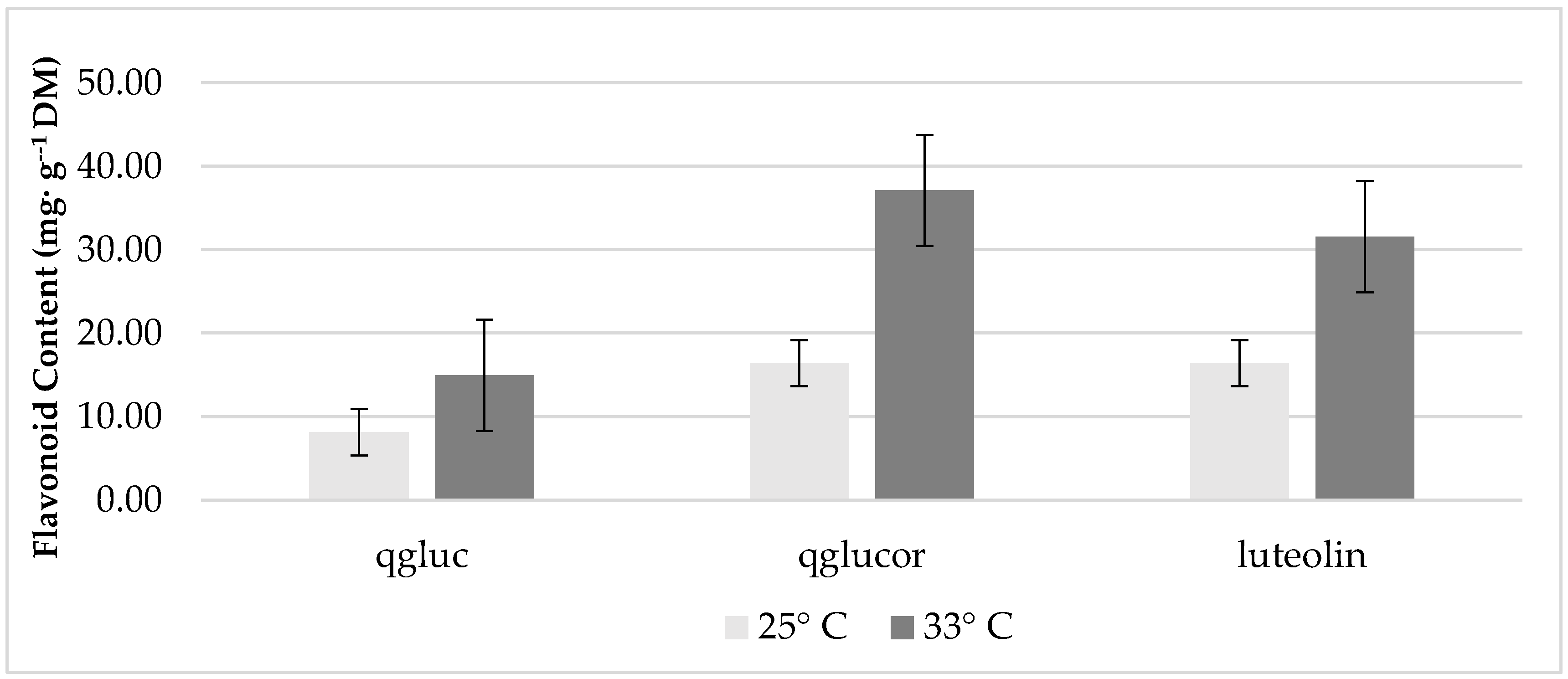 Horticulturae 04 00011 g002
