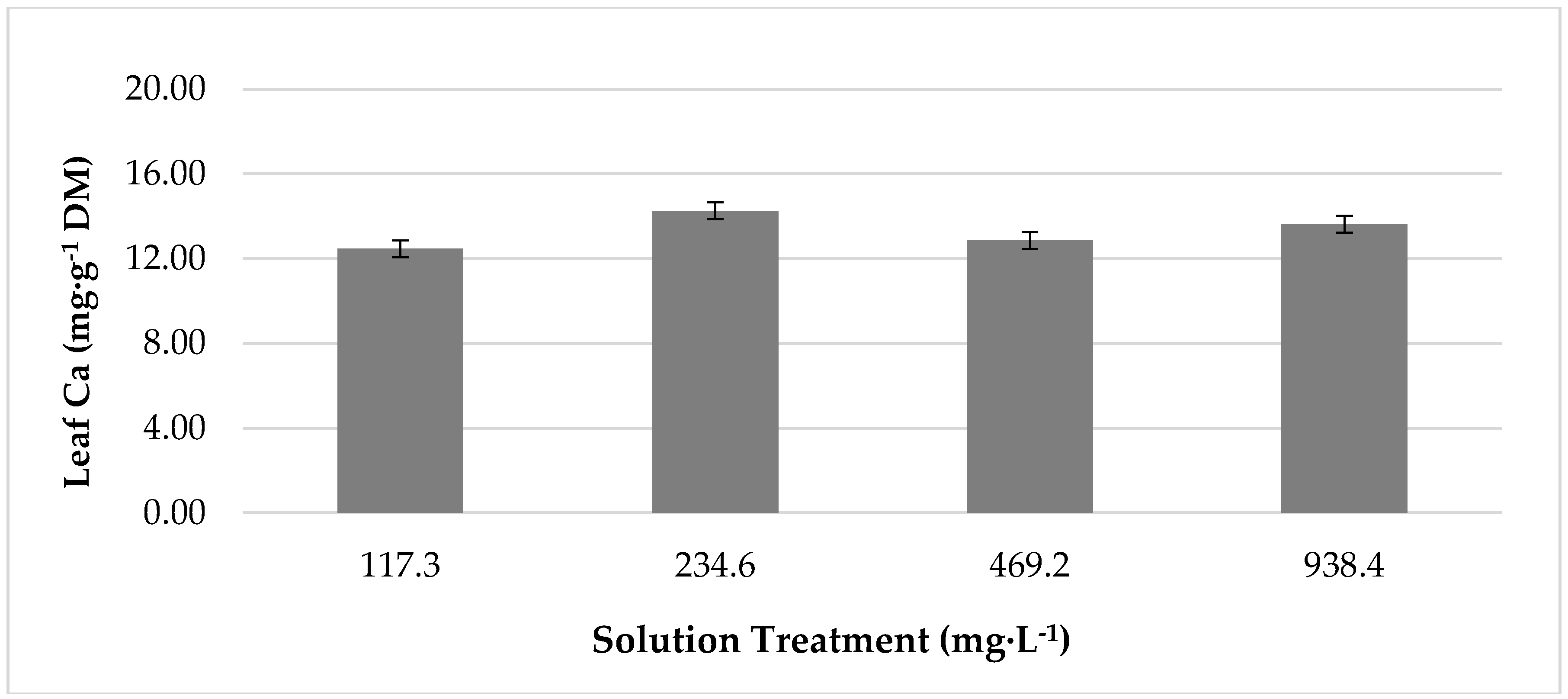 Horticulturae 04 00011 g003