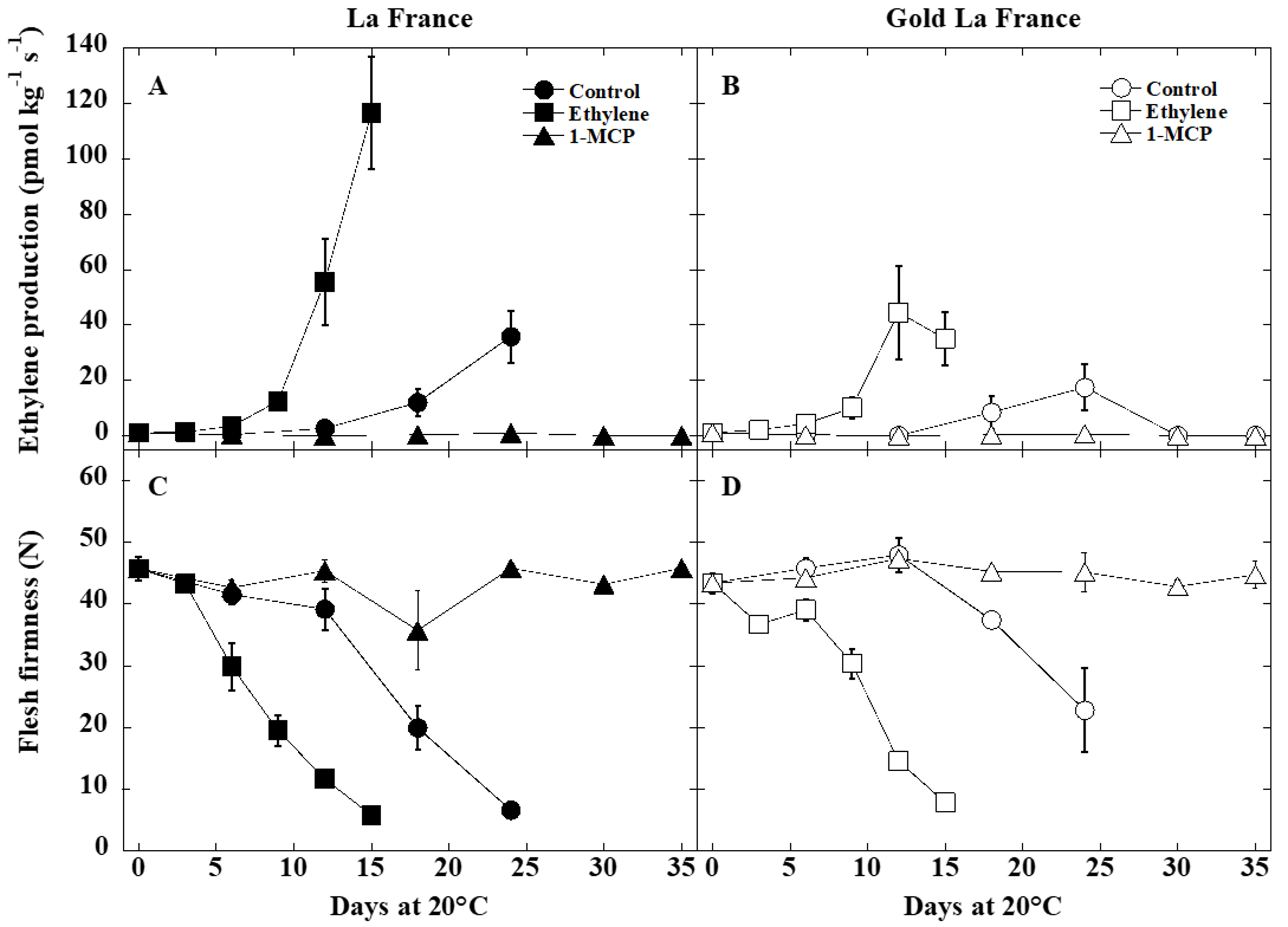 Horticulturae 04 00022 g002