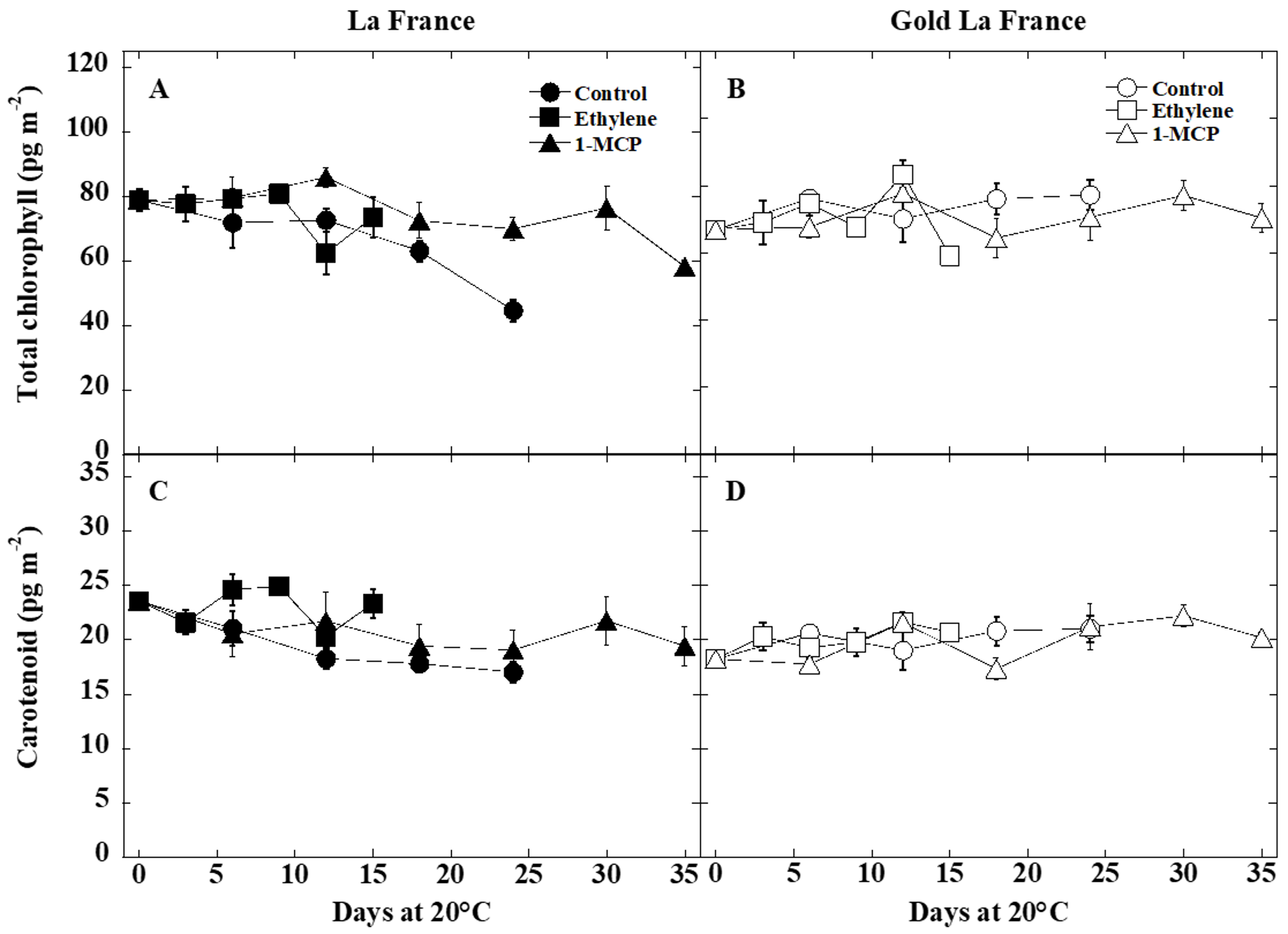Horticulturae 04 00022 g005