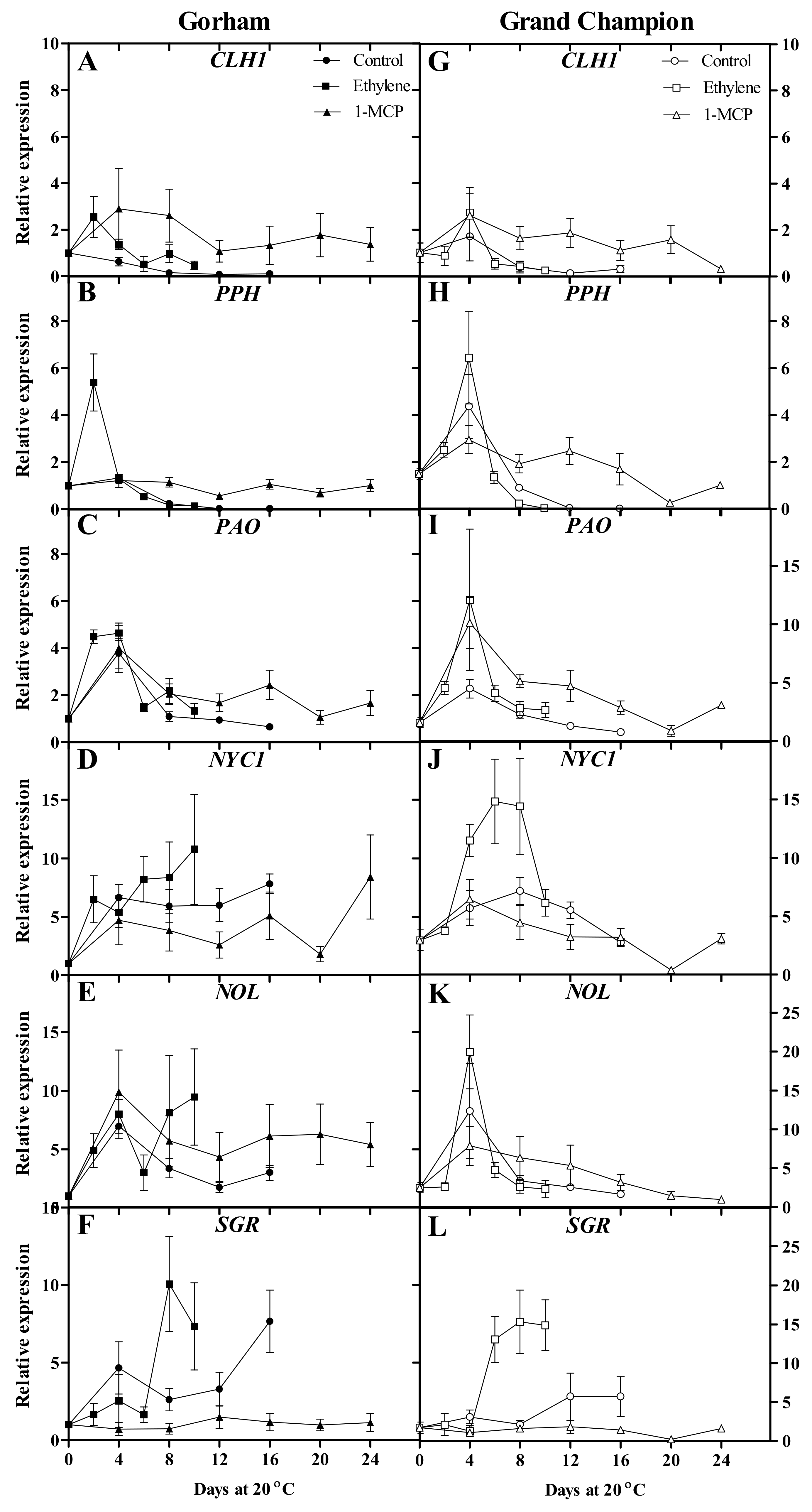 Horticulturae 04 00022 g006
