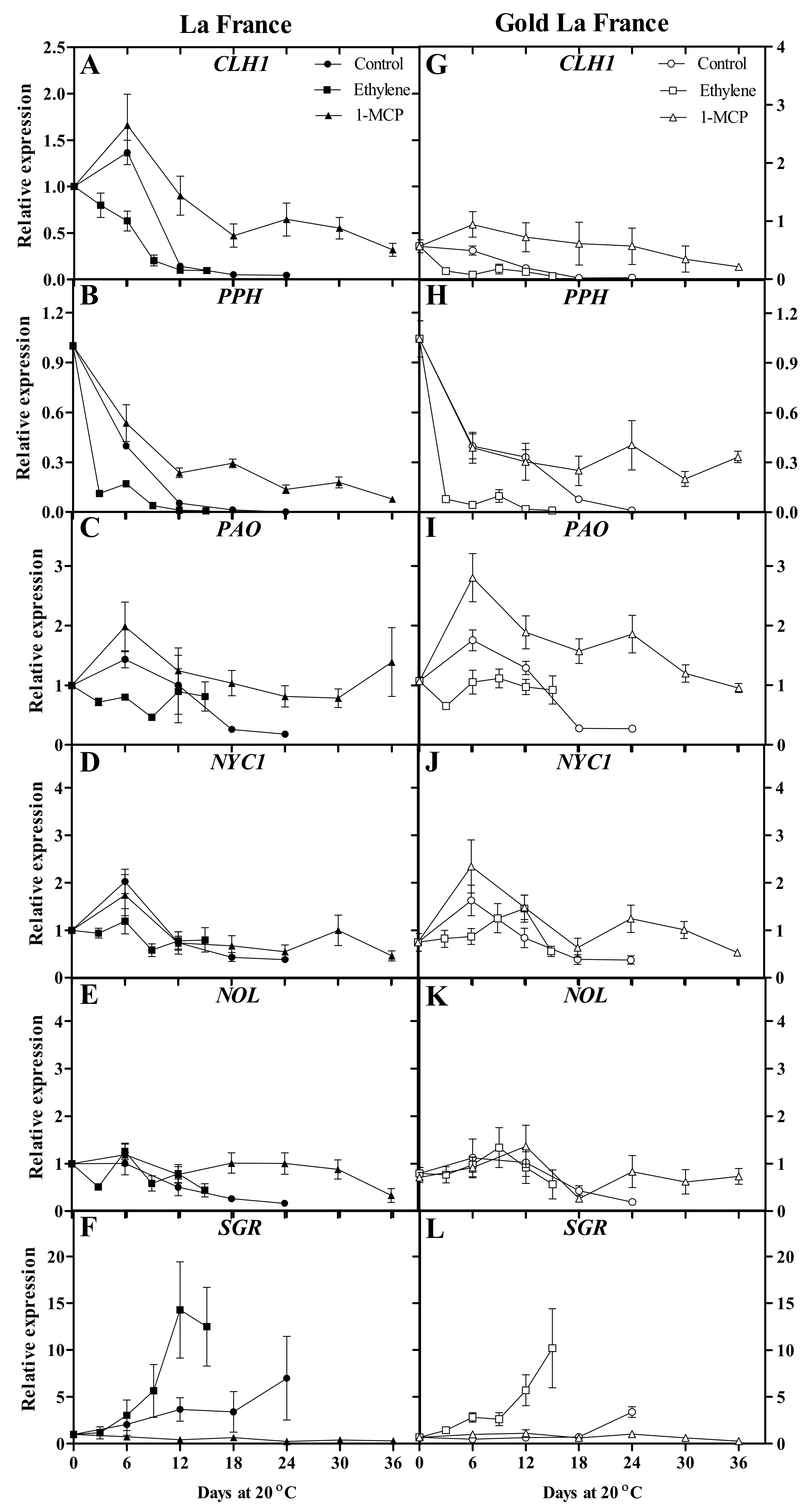 Horticulturae 04 00022 g007