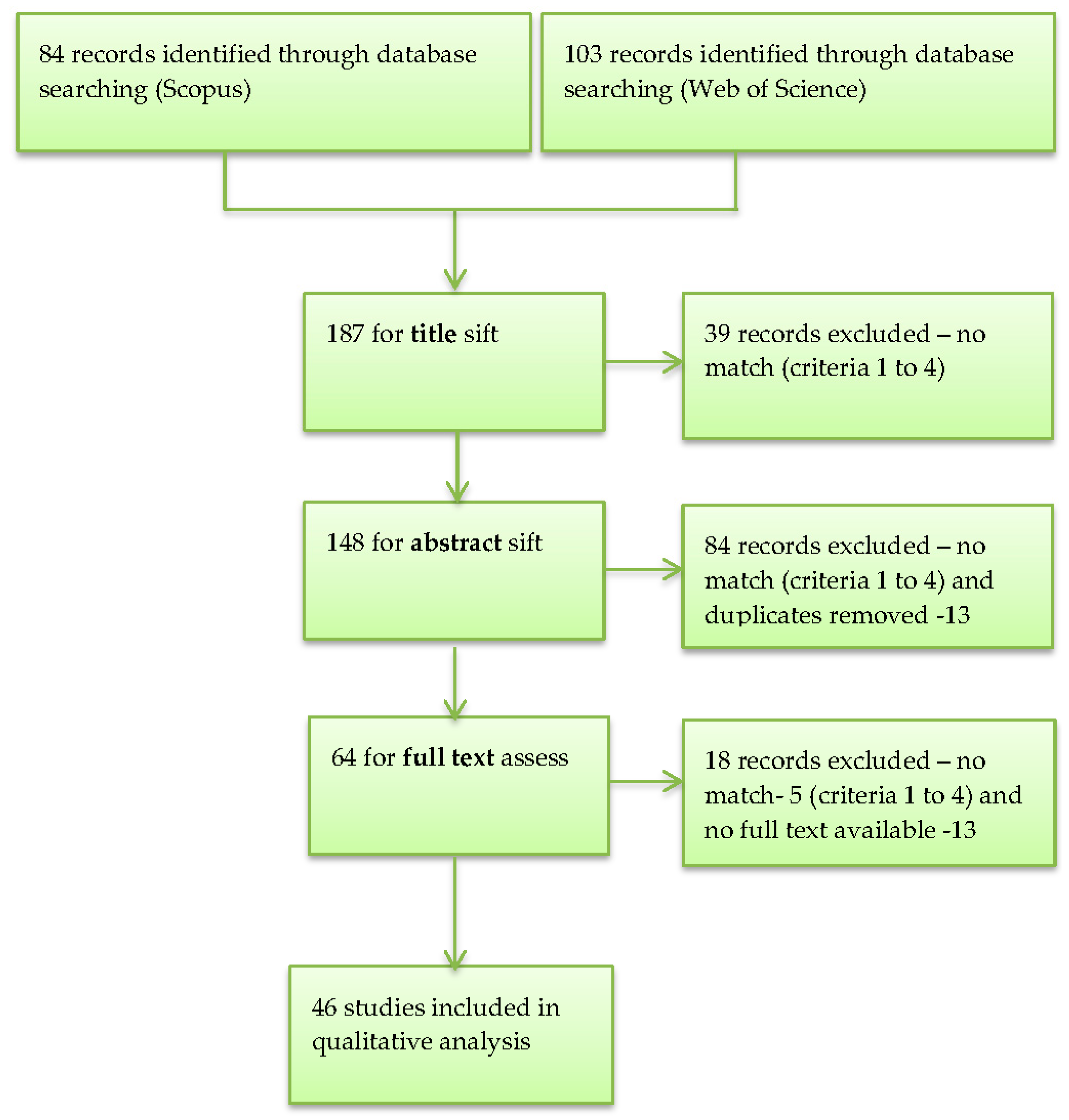 Horticulturae 04 00023 g001