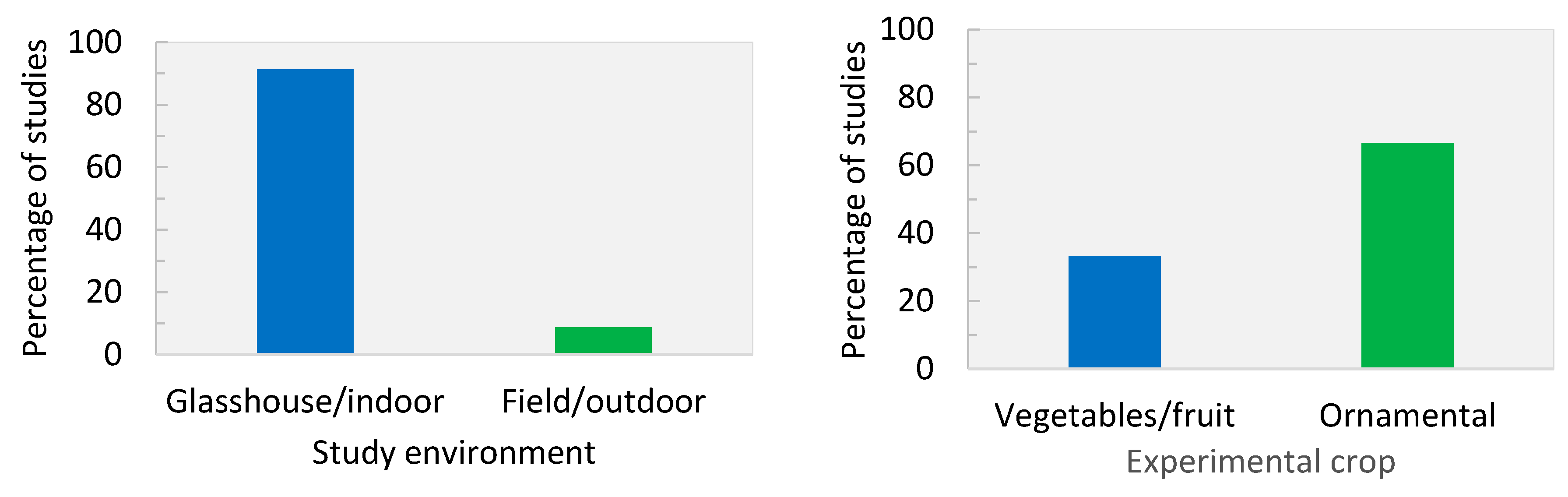 Horticulturae 04 00023 g002