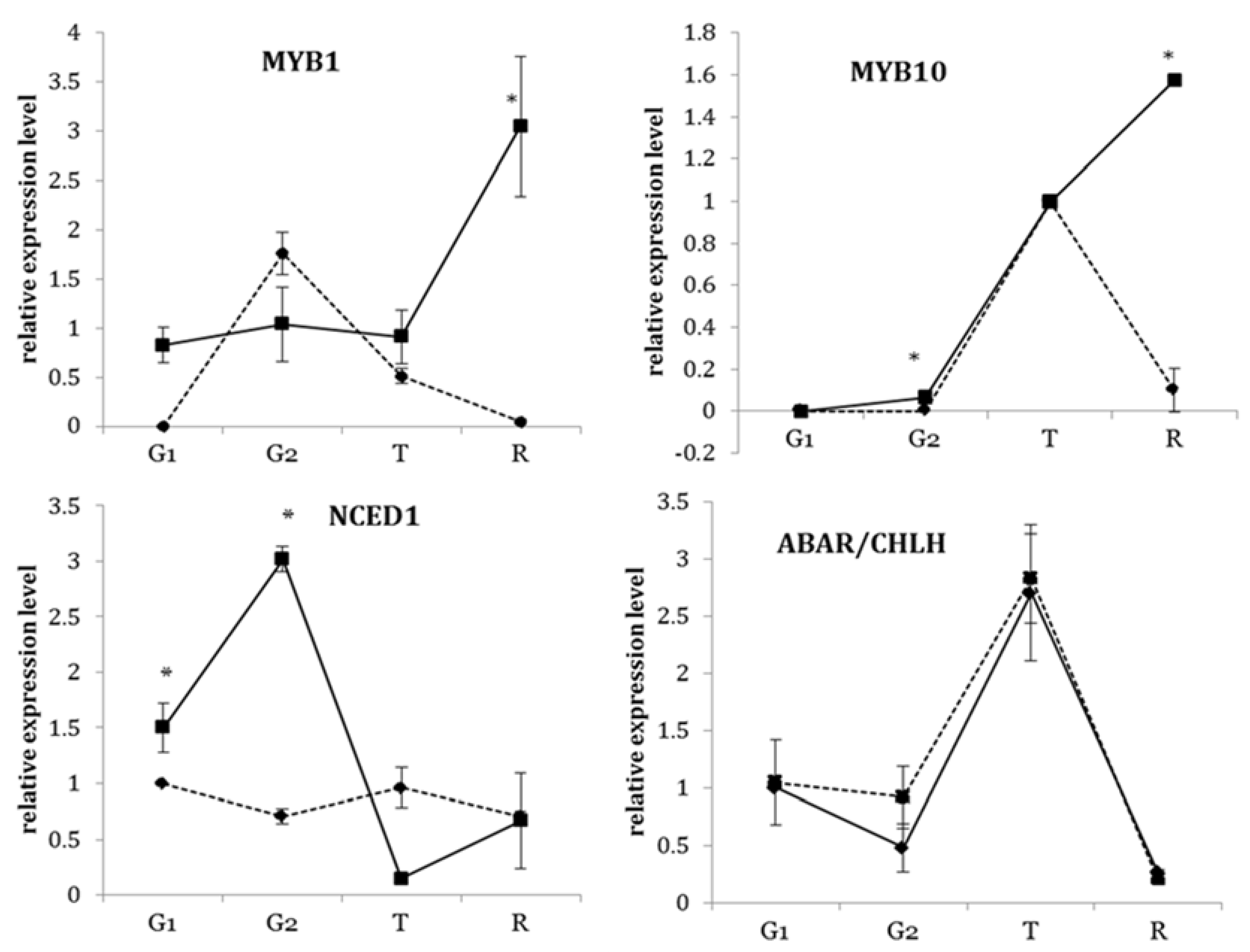 Horticulturae 04 00030 g003