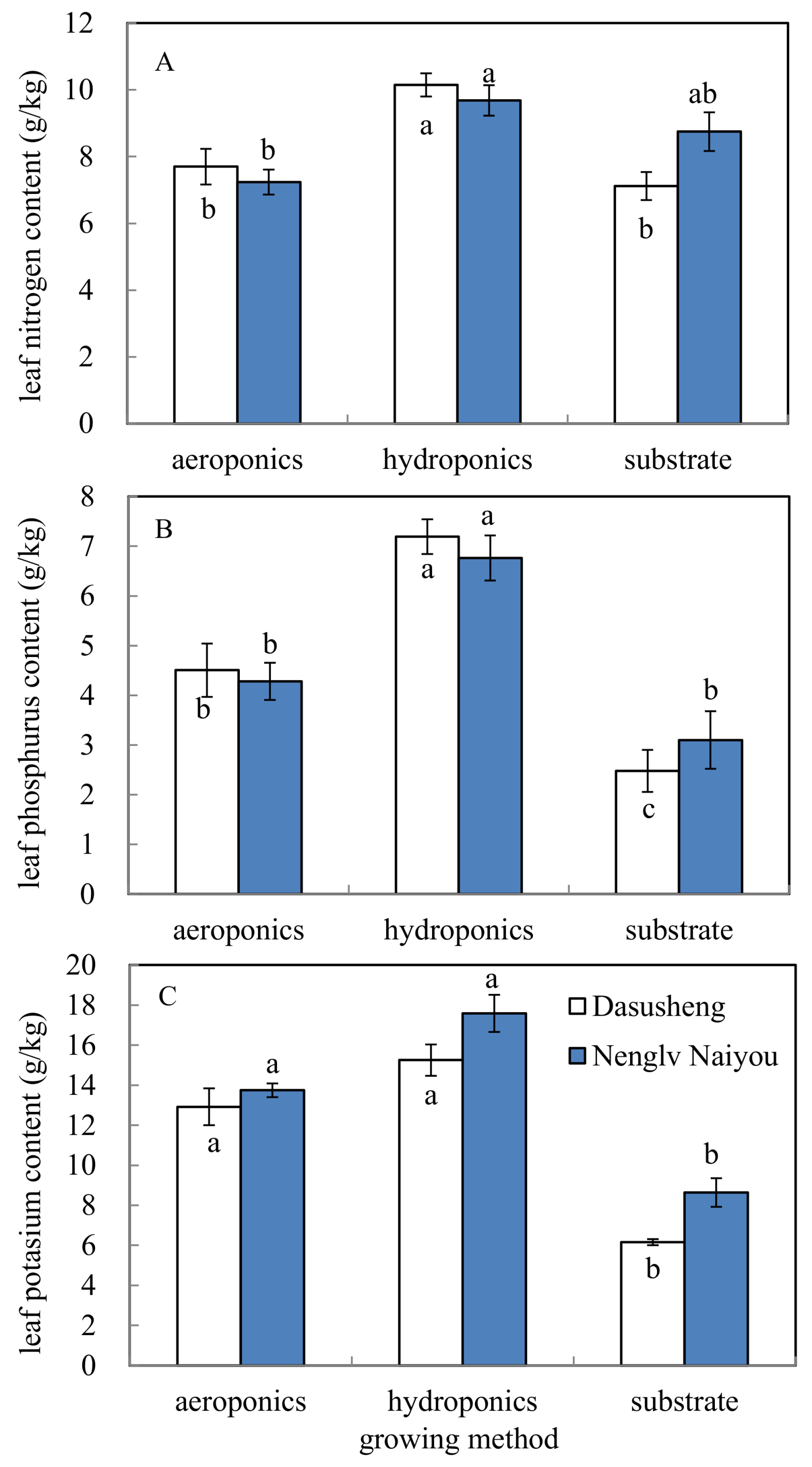 Horticulturae 04 00035 g003