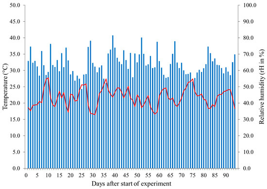 Horticulturae 04 00045 g0a1