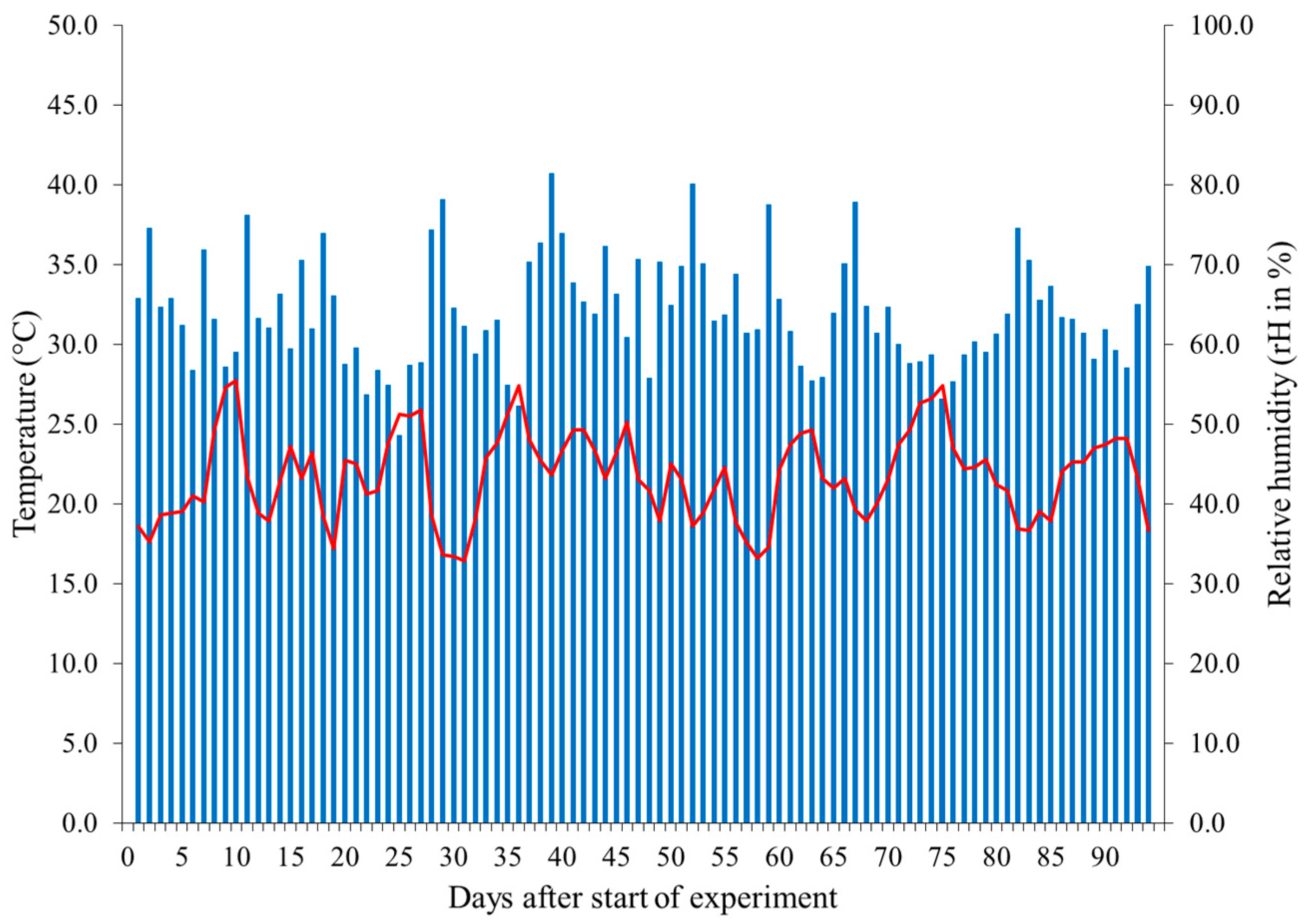 Horticulturae 04 00045 g0a1