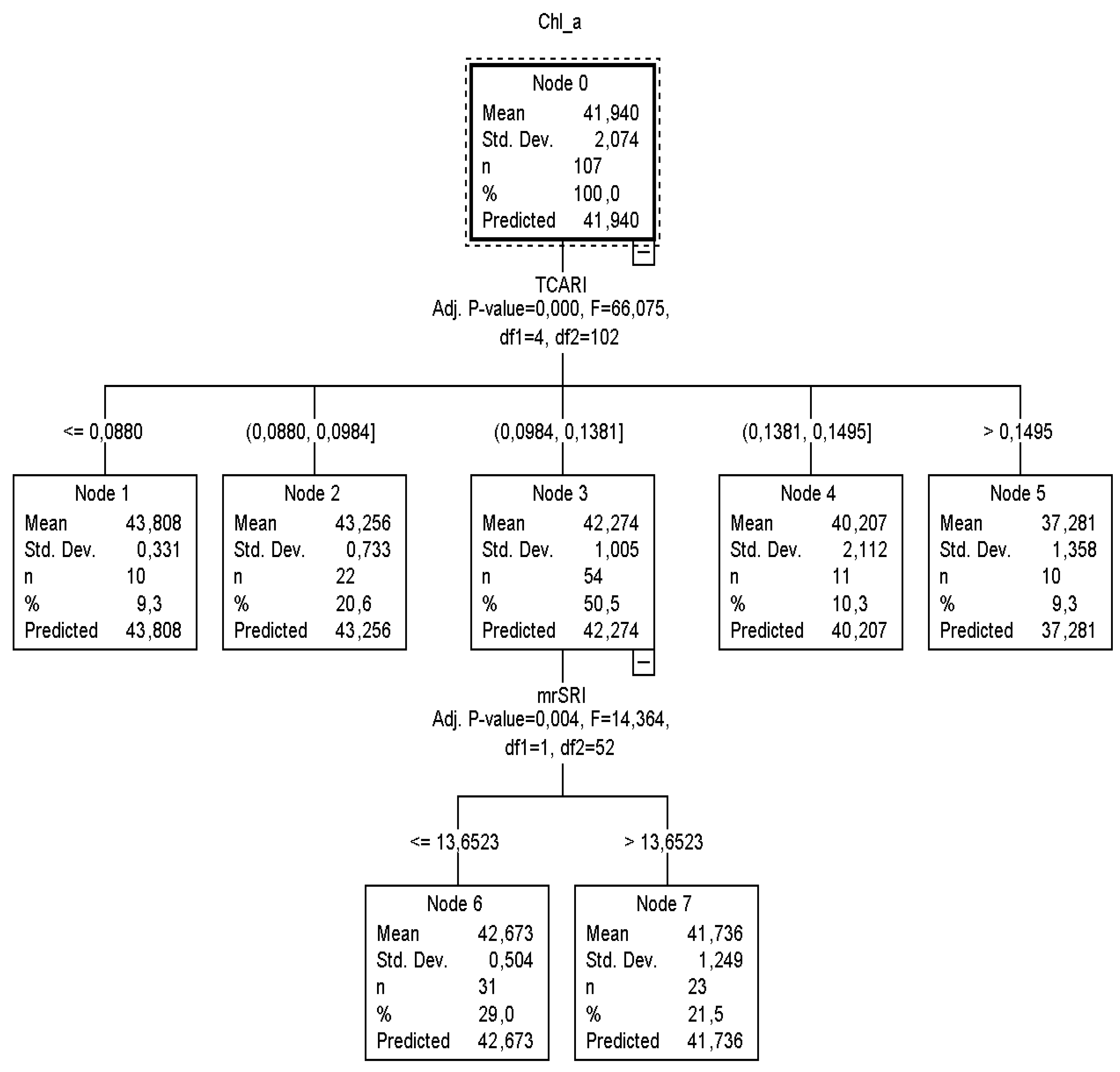 Horticulturae 04 00047 g003