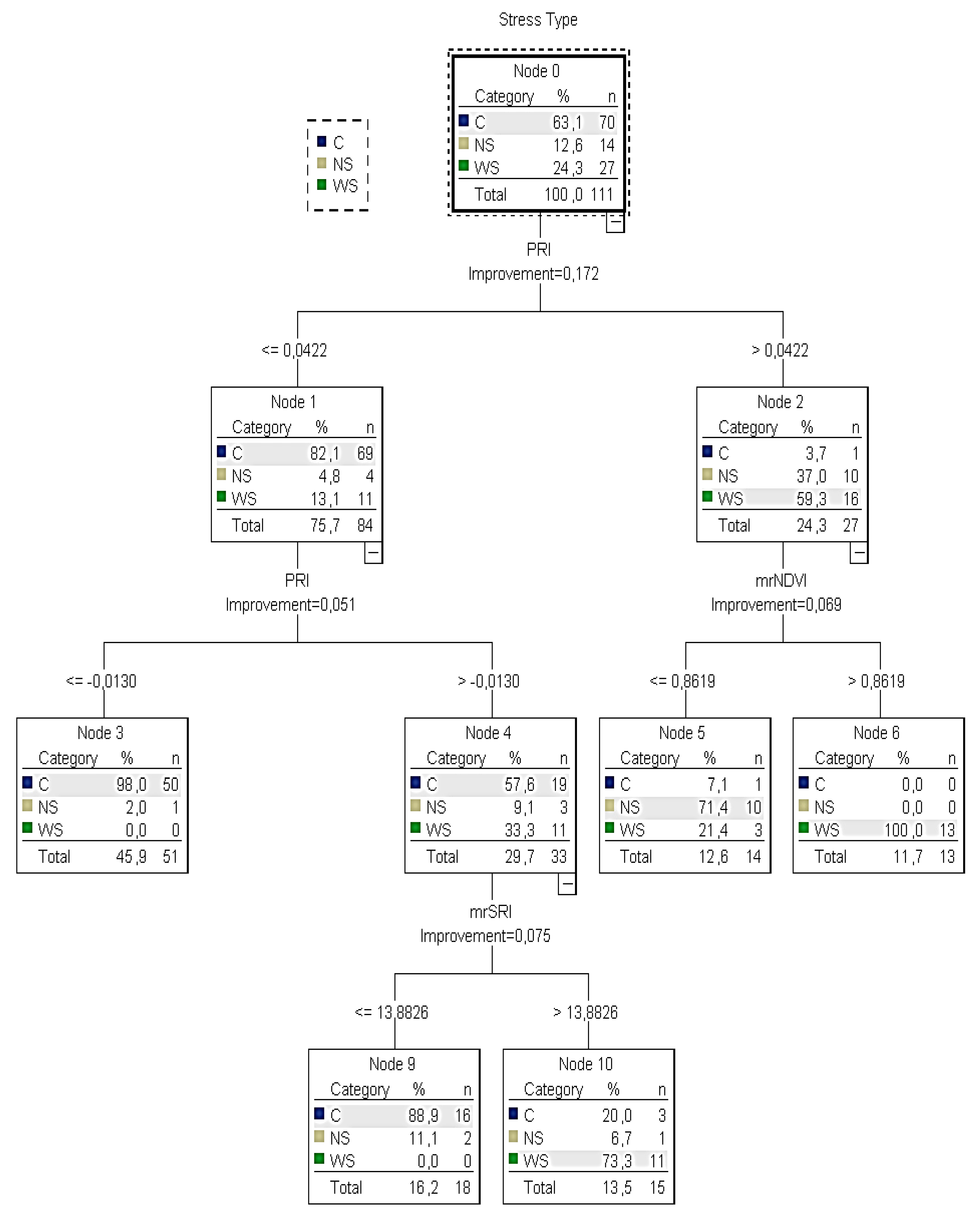 Horticulturae 04 00047 g005