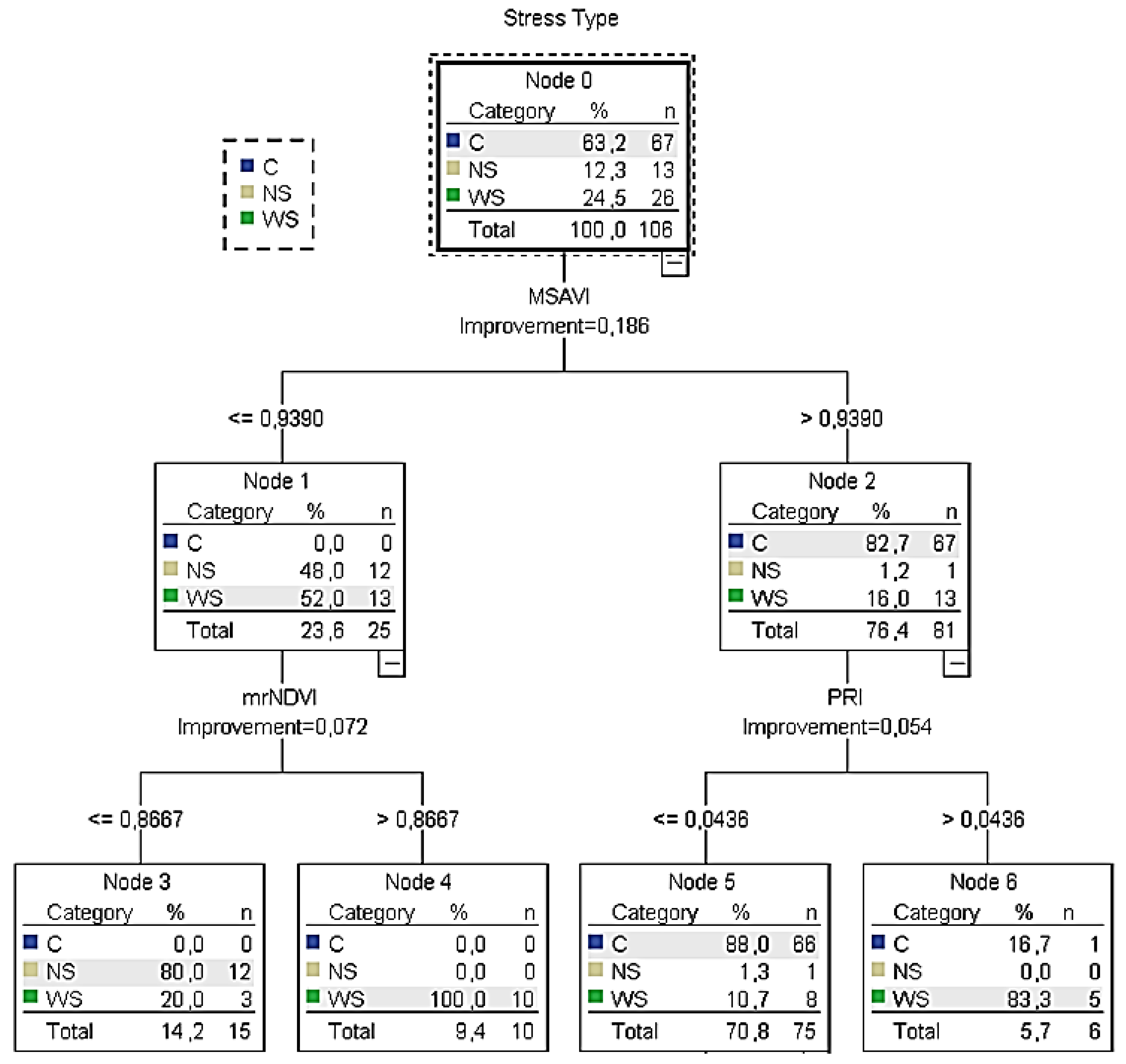 Horticulturae 04 00047 g006