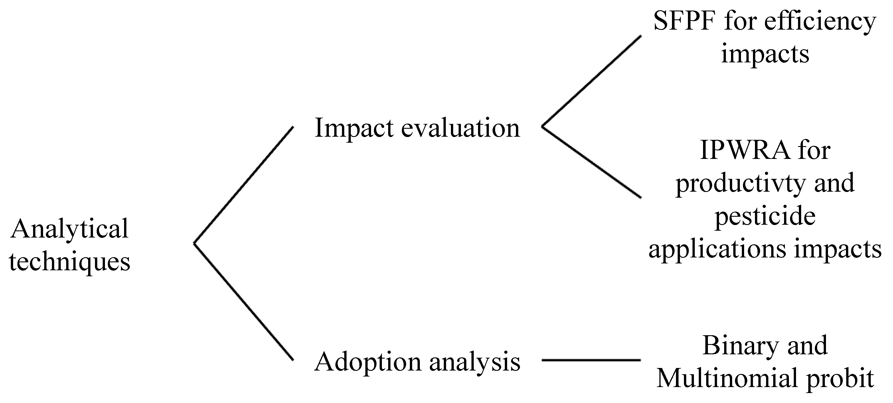 Horticulturae 05 00032 i001