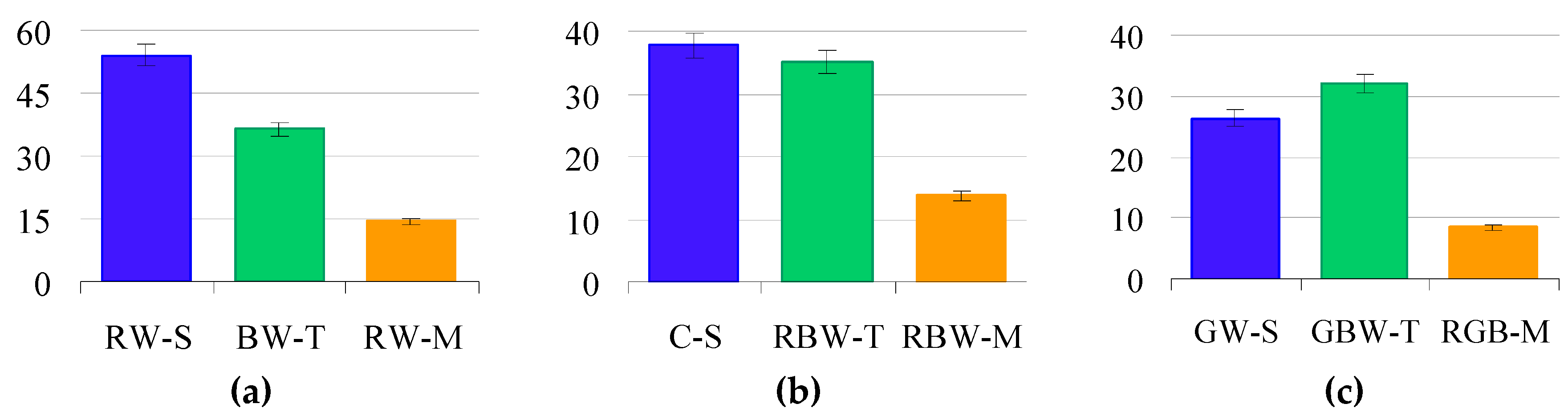 Horticulturae 05 00034 g002
