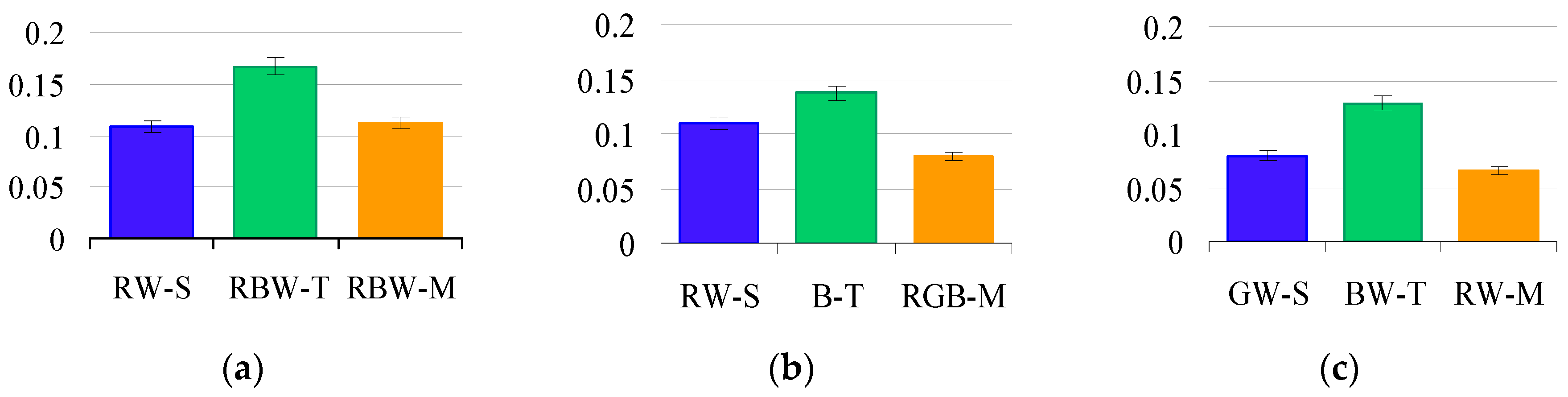Horticulturae 05 00034 g003