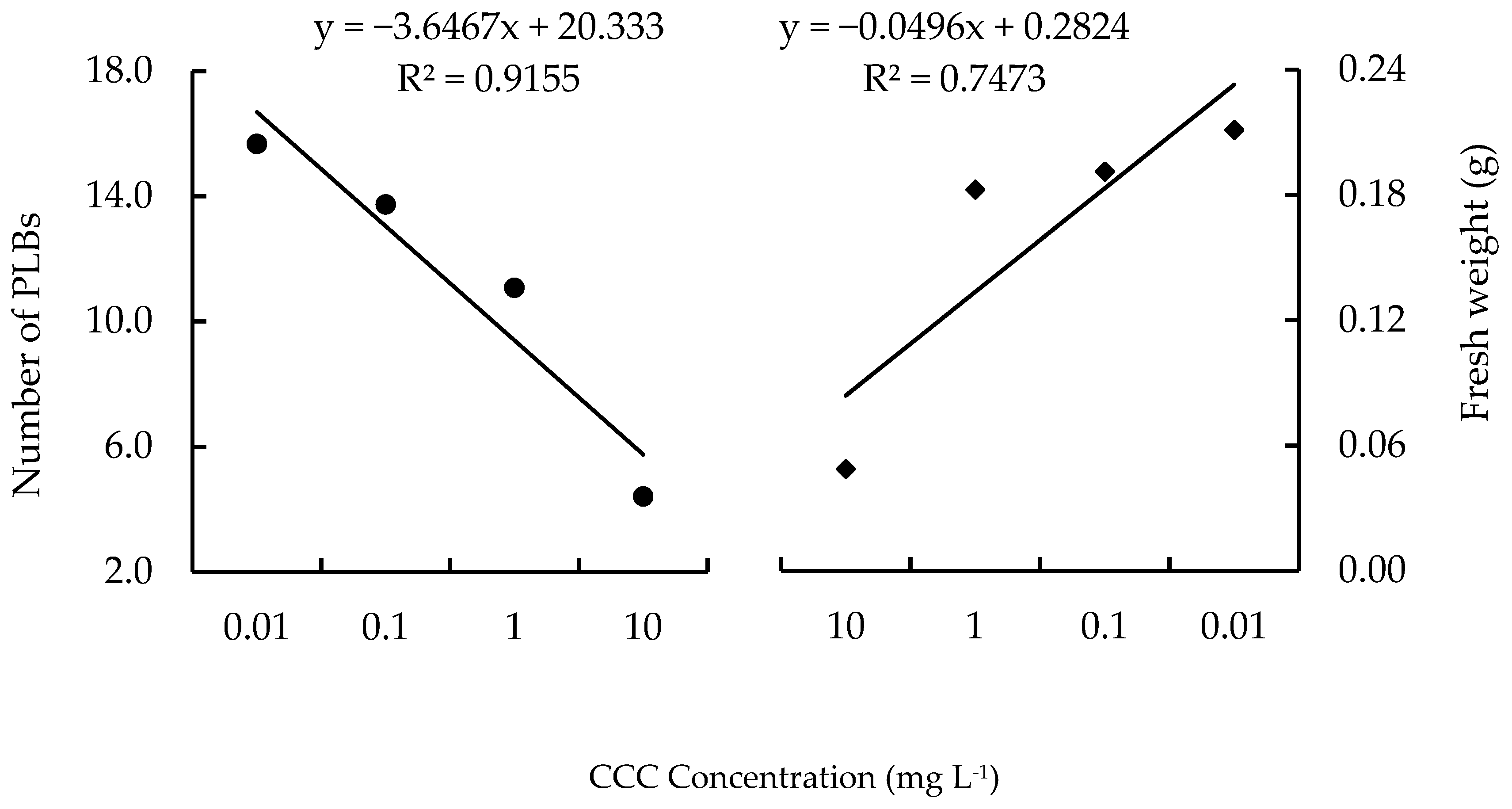 Horticulturae 05 00034 g004