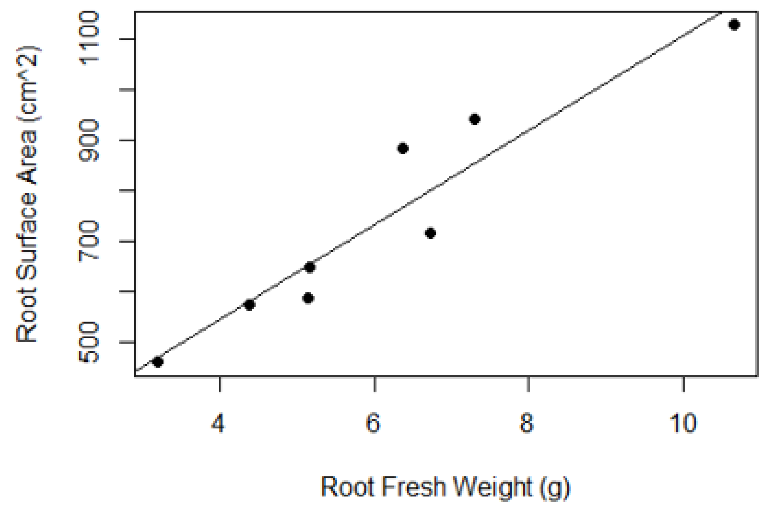 Horticulturae 05 00039 g003