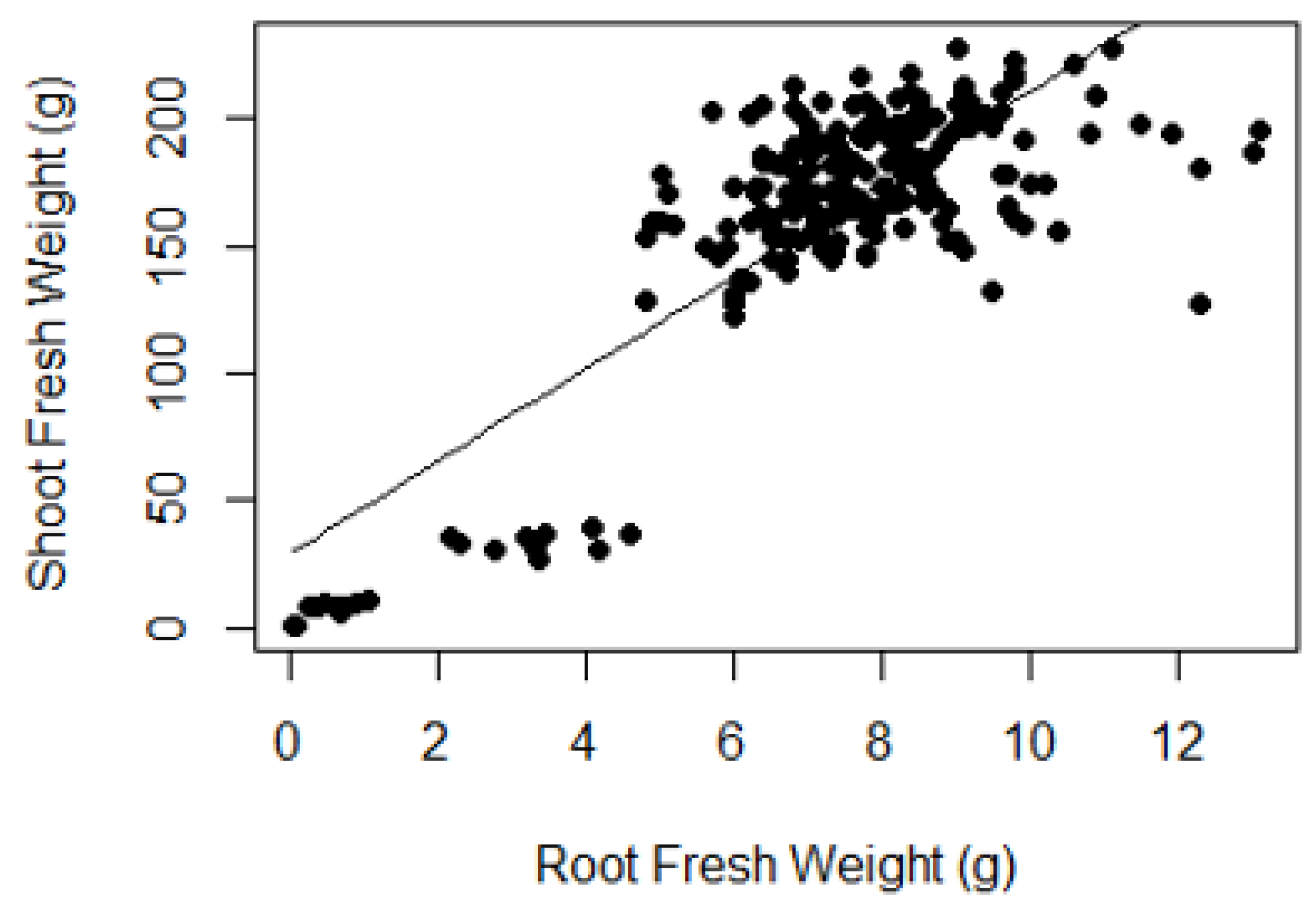 Horticulturae 05 00039 g005