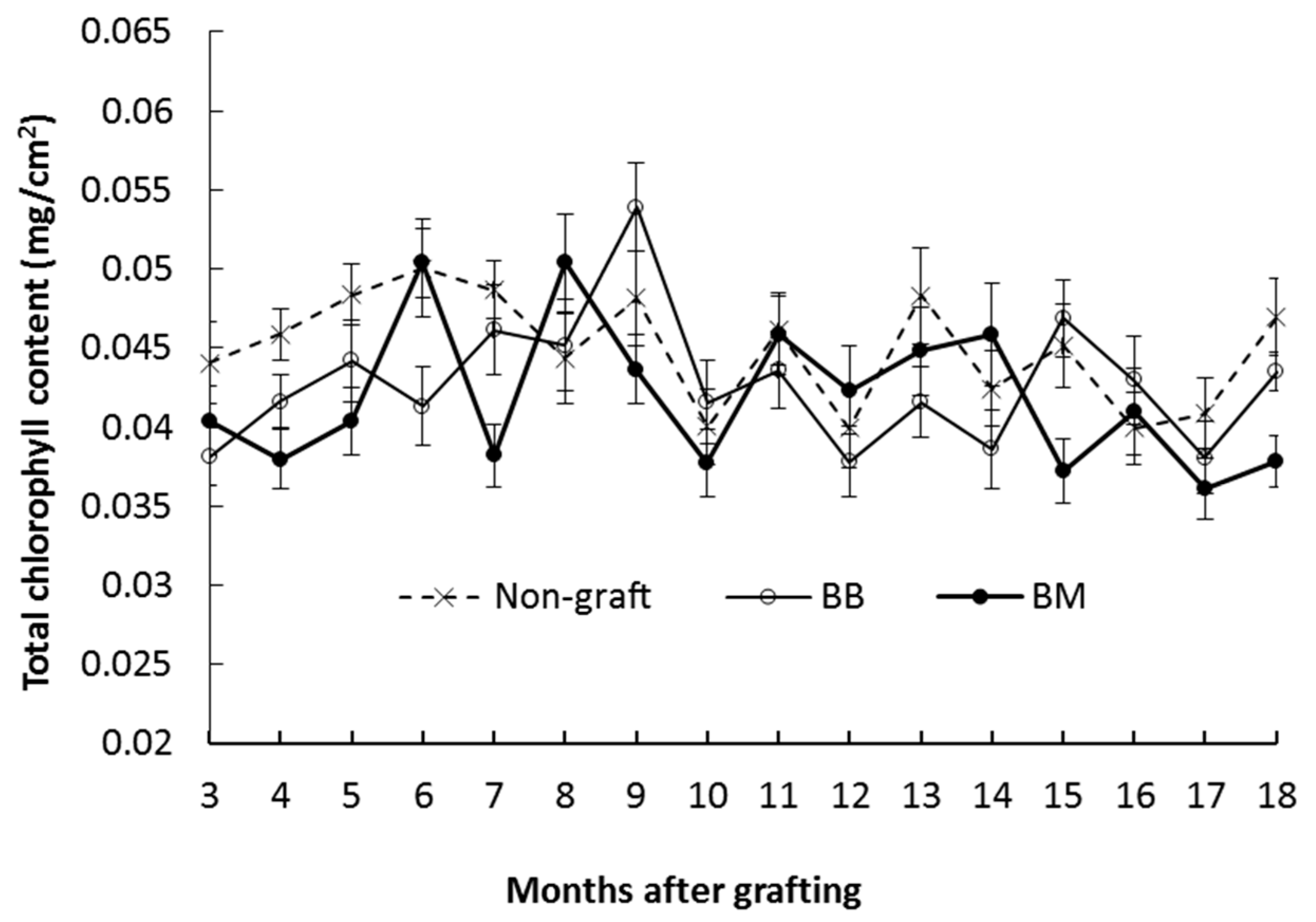 Horticulturae 05 00040 g004