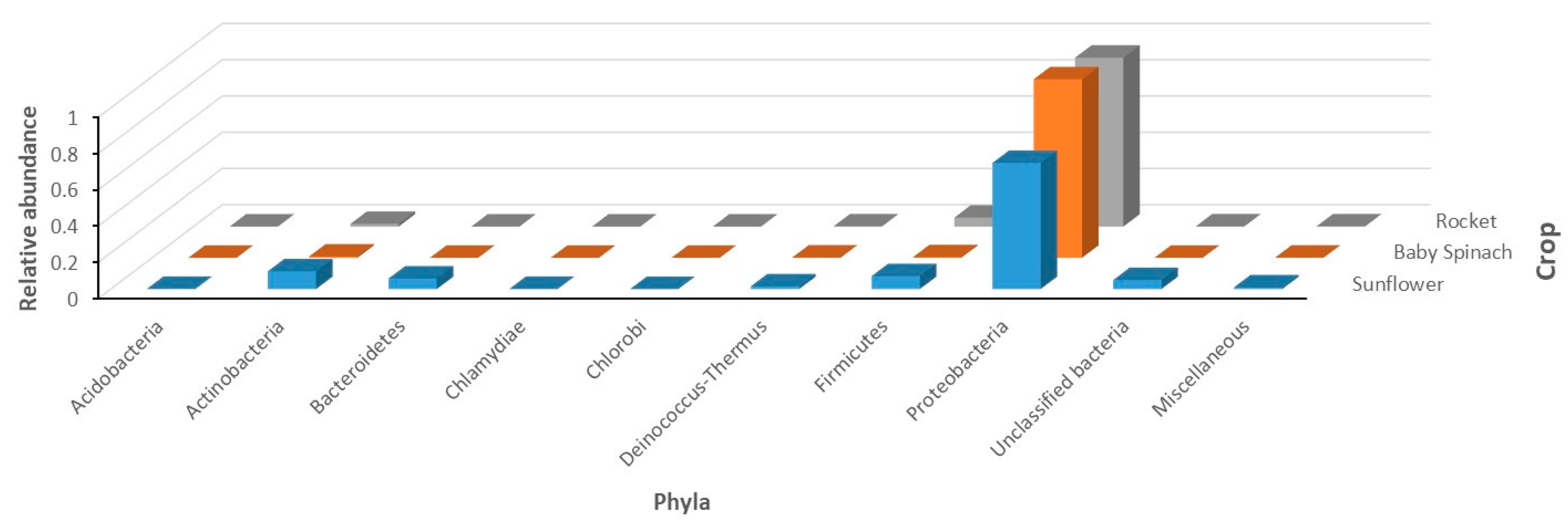 Horticulturae 05 00041 g002