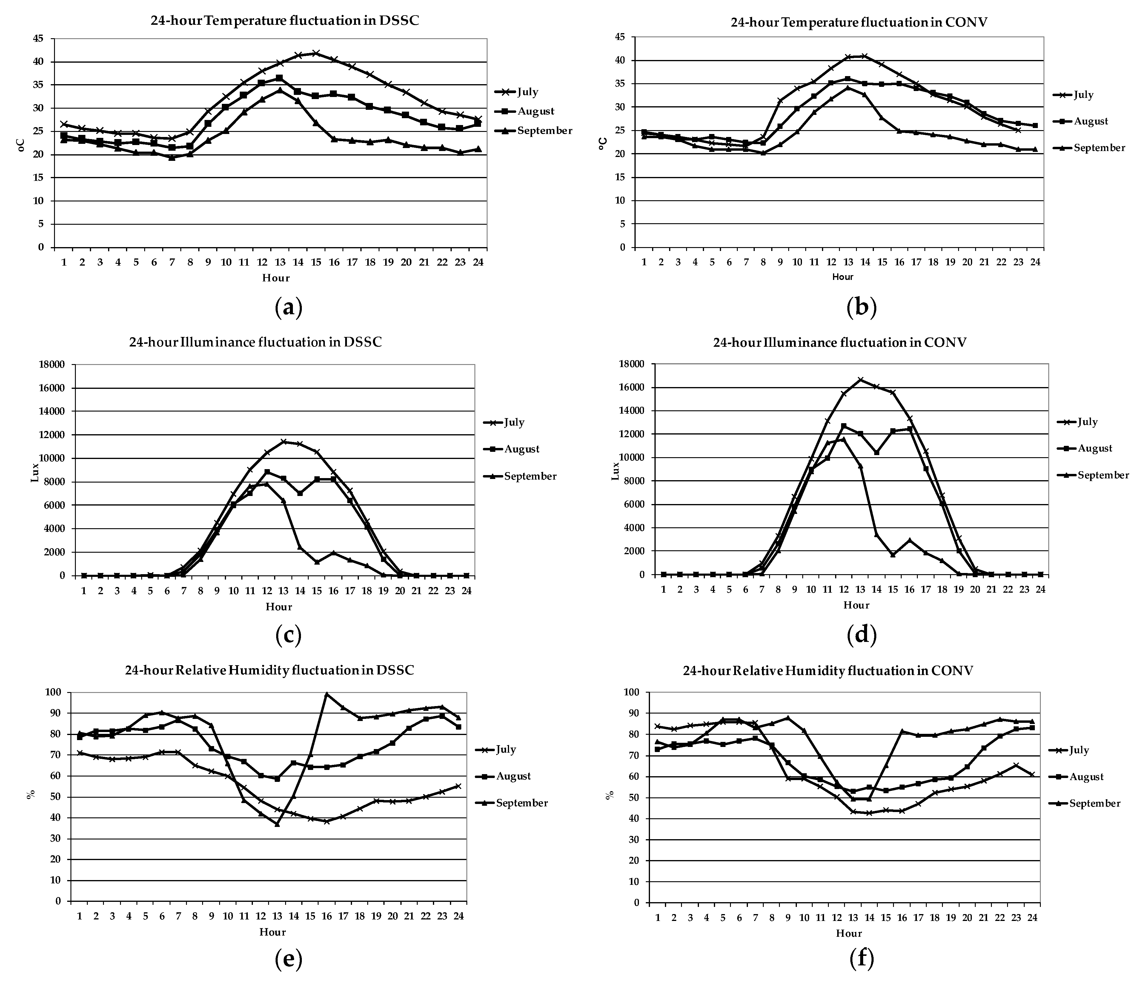 Horticulturae 05 00042 g003