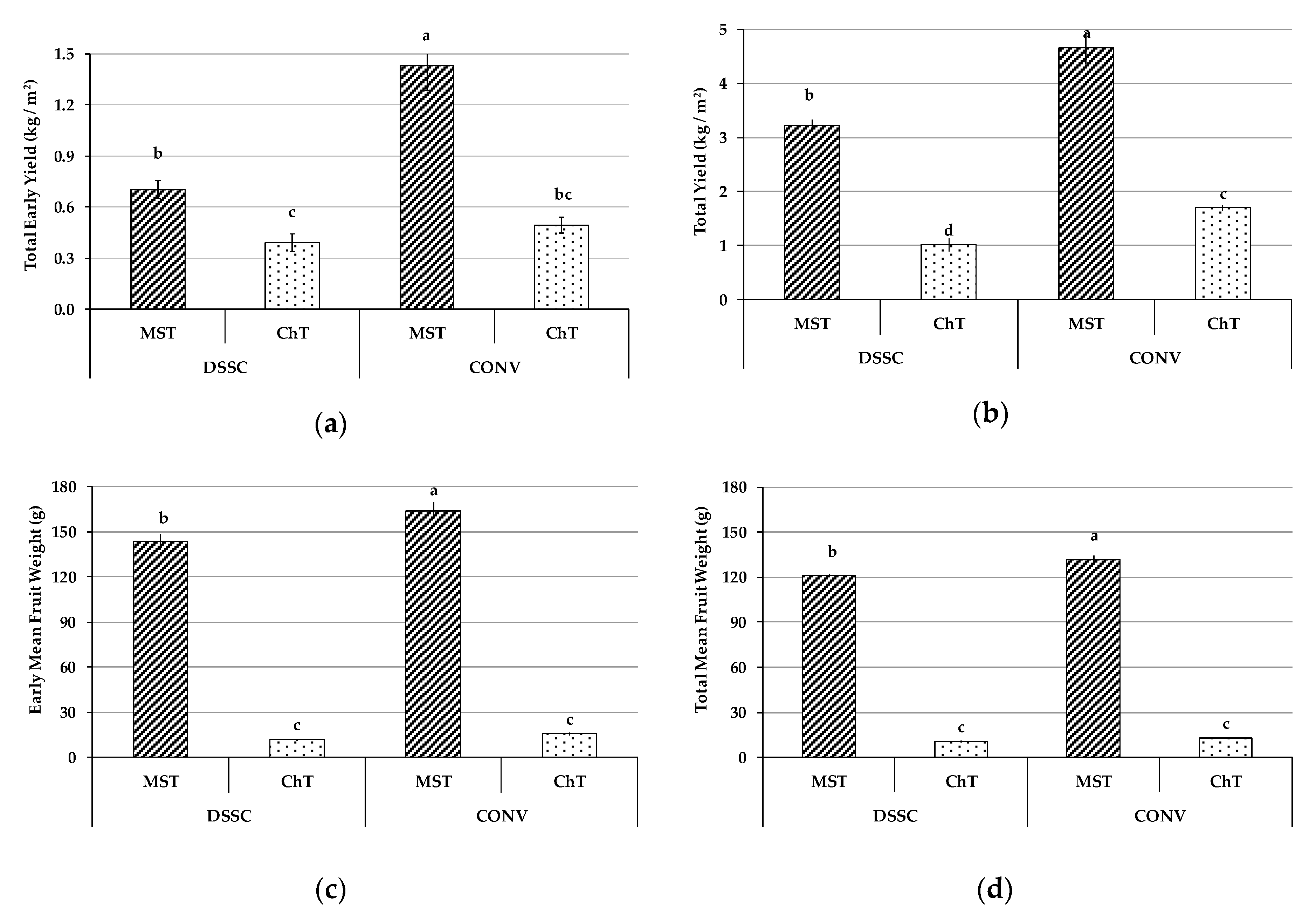 Horticulturae 05 00042 g004