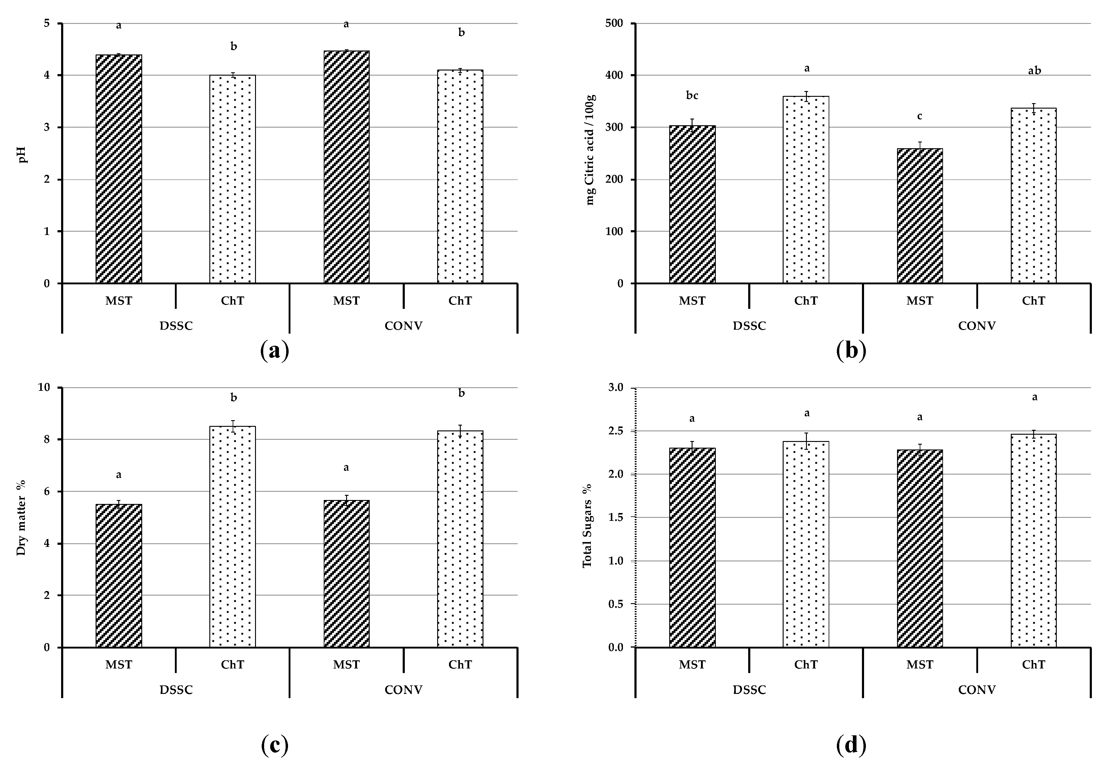 Horticulturae 05 00042 g006