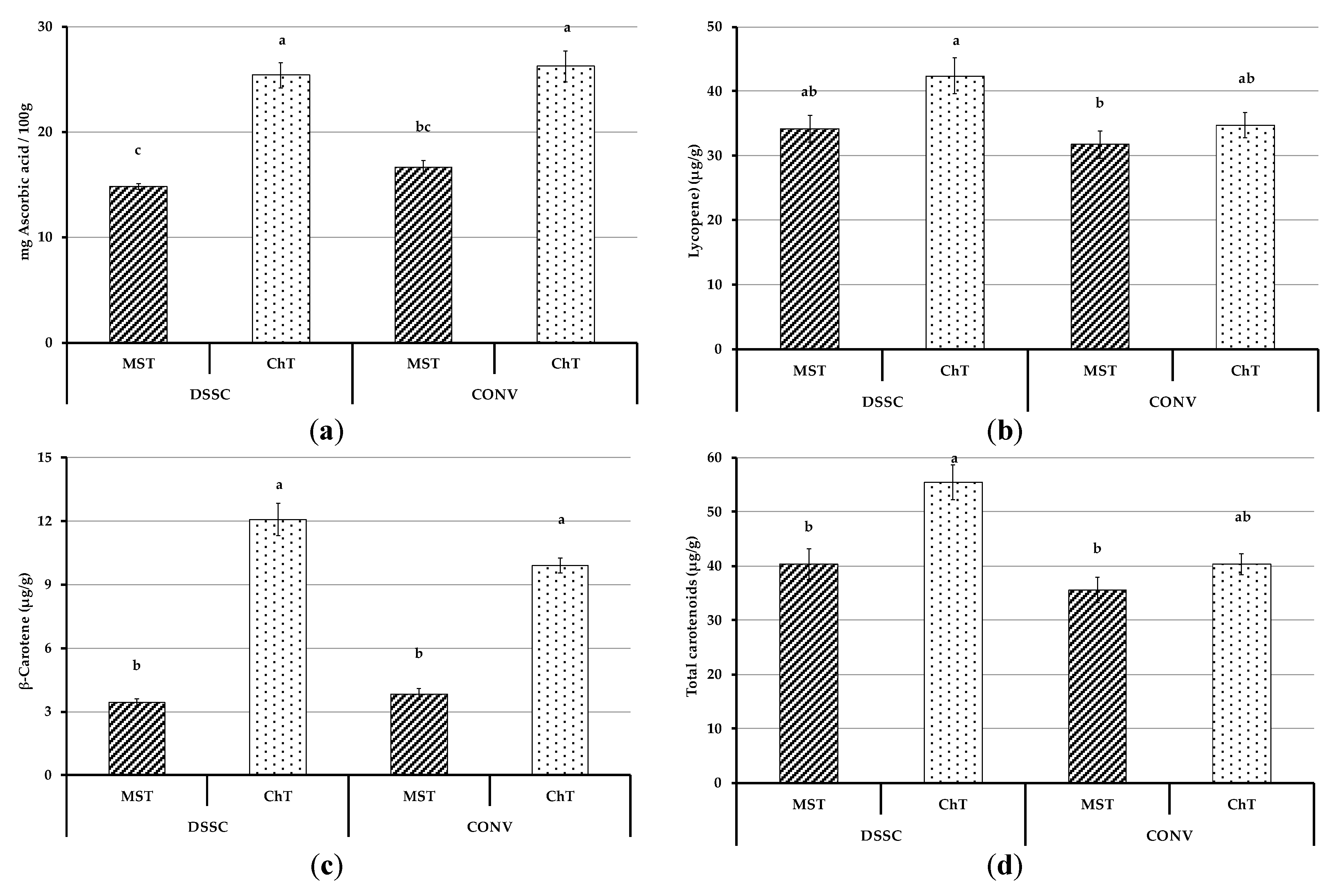 Horticulturae 05 00042 g007
