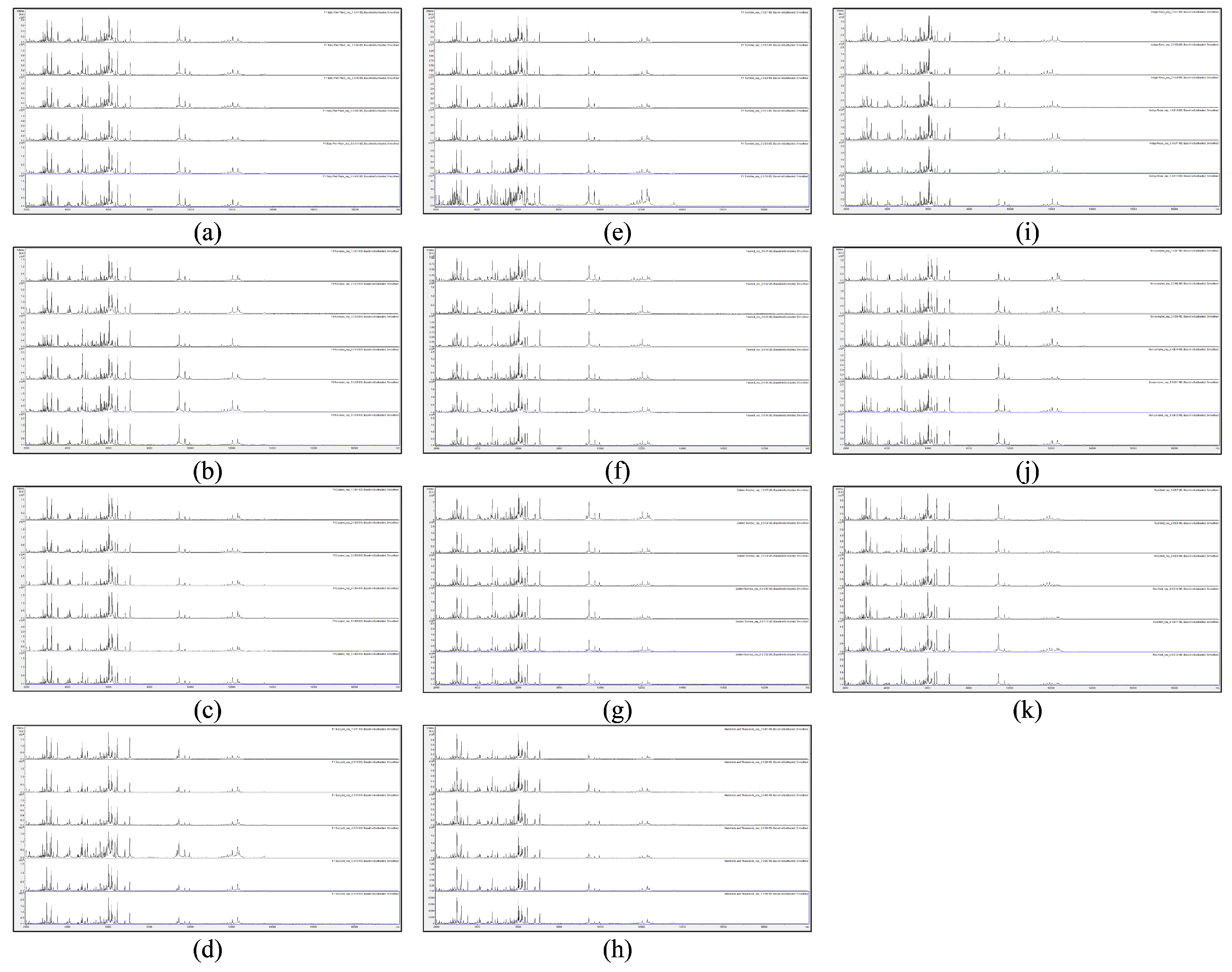 Horticulturae 05 00048 g001 Horticulturae 05 00048 g001