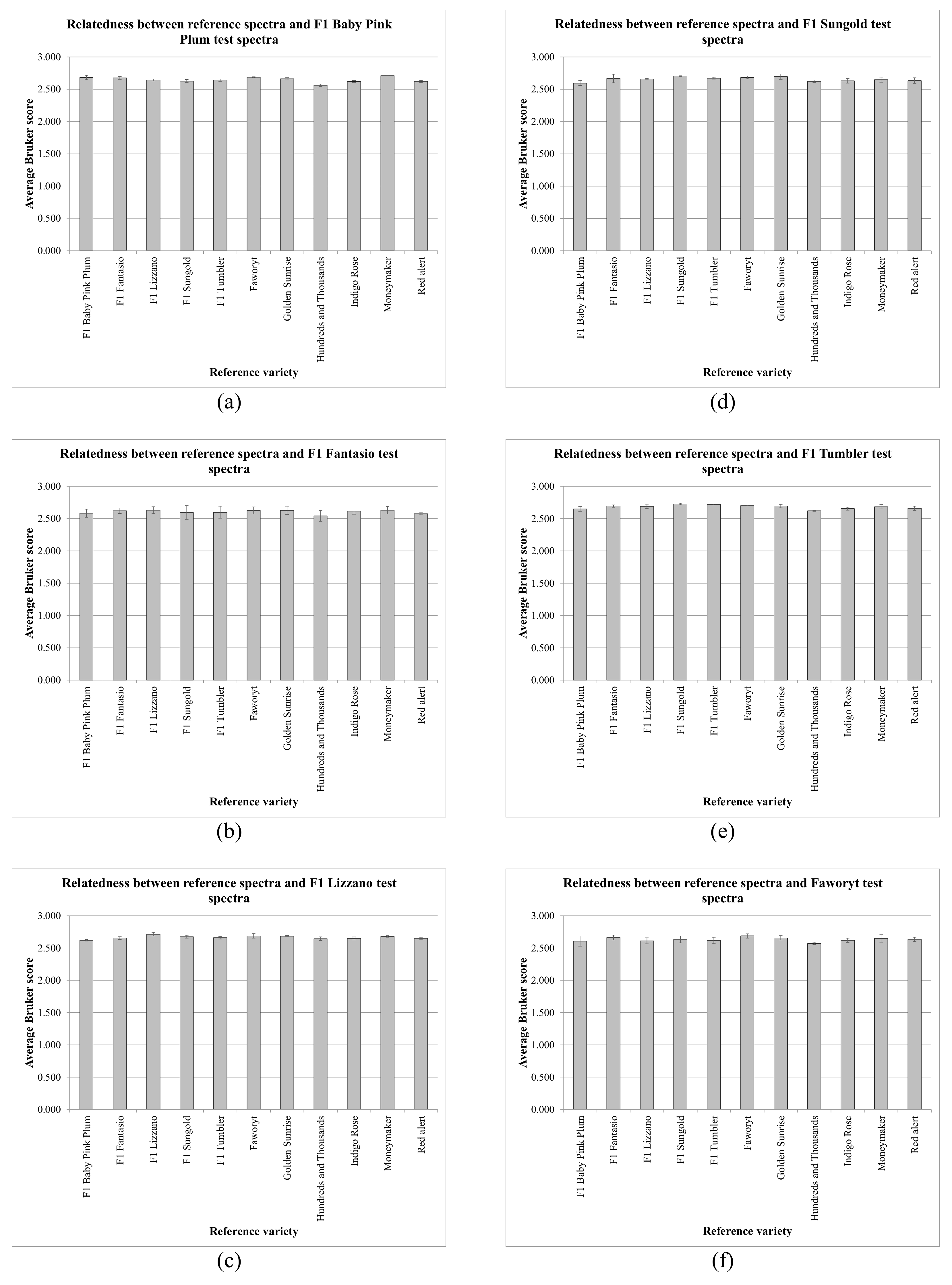 Horticulturae 05 00048 g002 Horticulturae 05 00048 g002