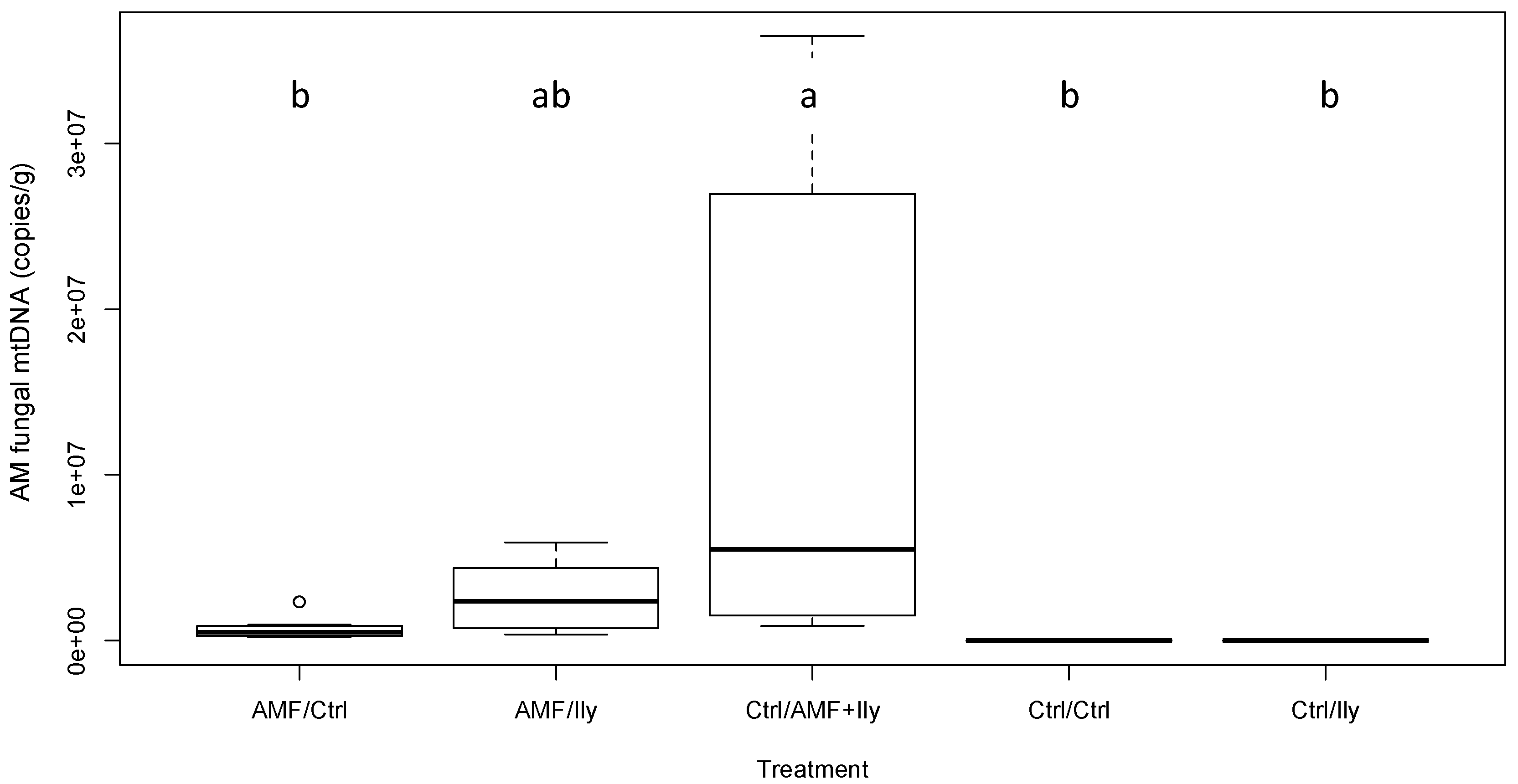 Horticulturae 05 00061 g001