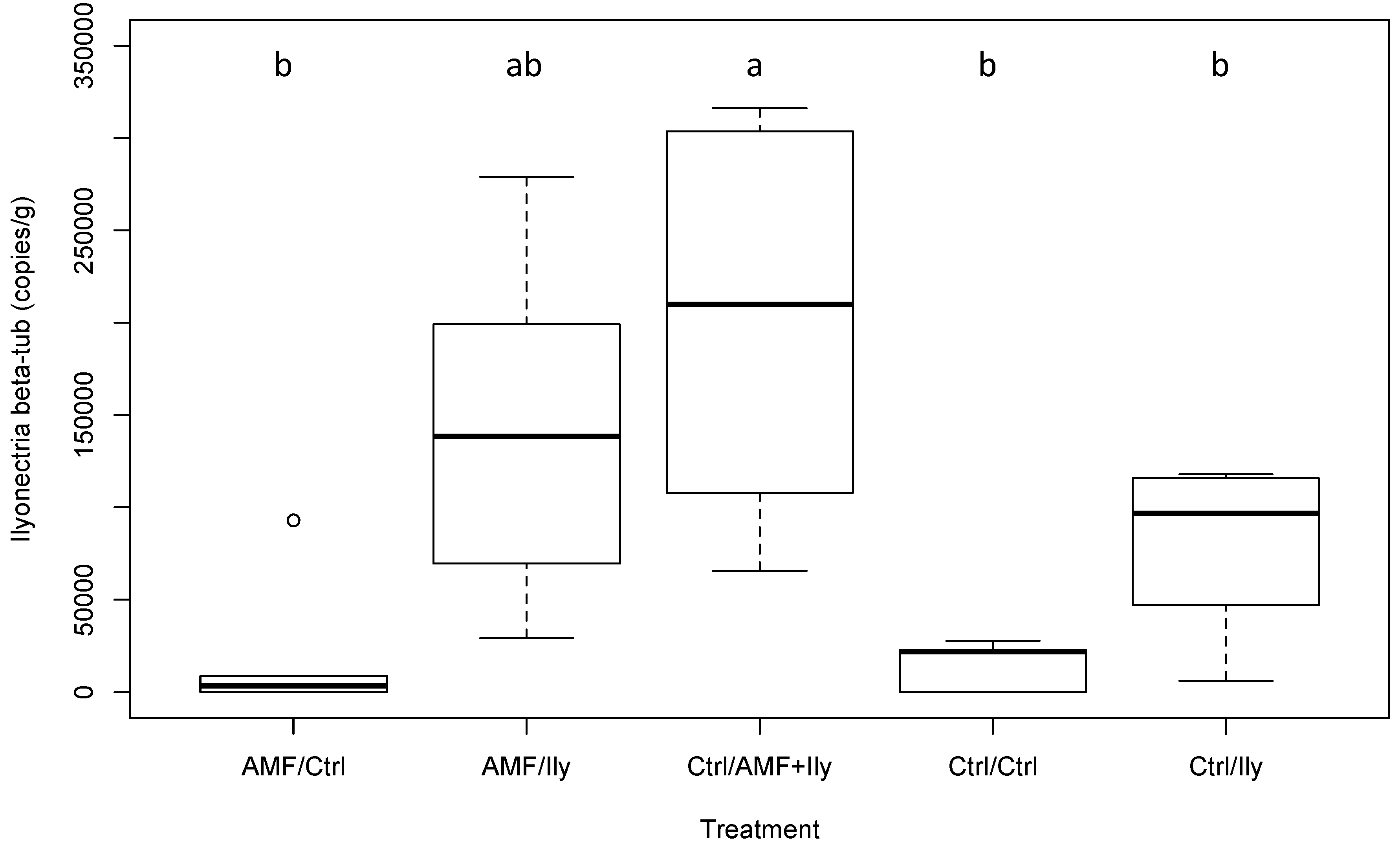 Horticulturae 05 00061 g002