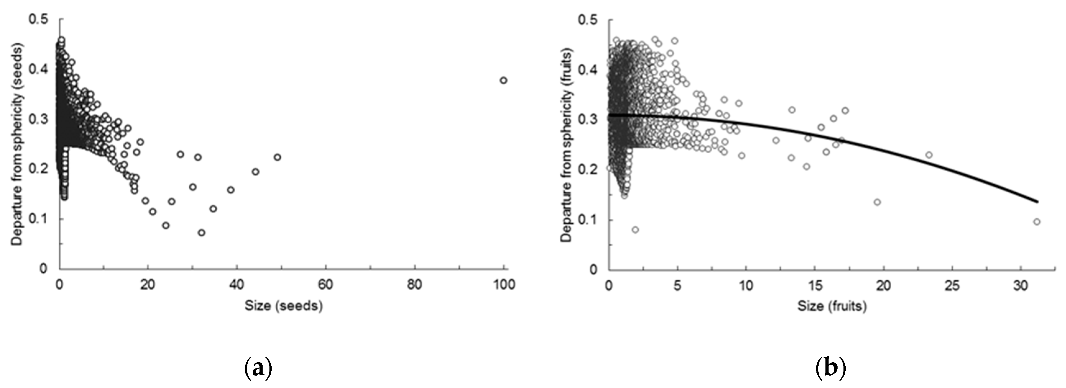 Horticulturae 05 00065 g002