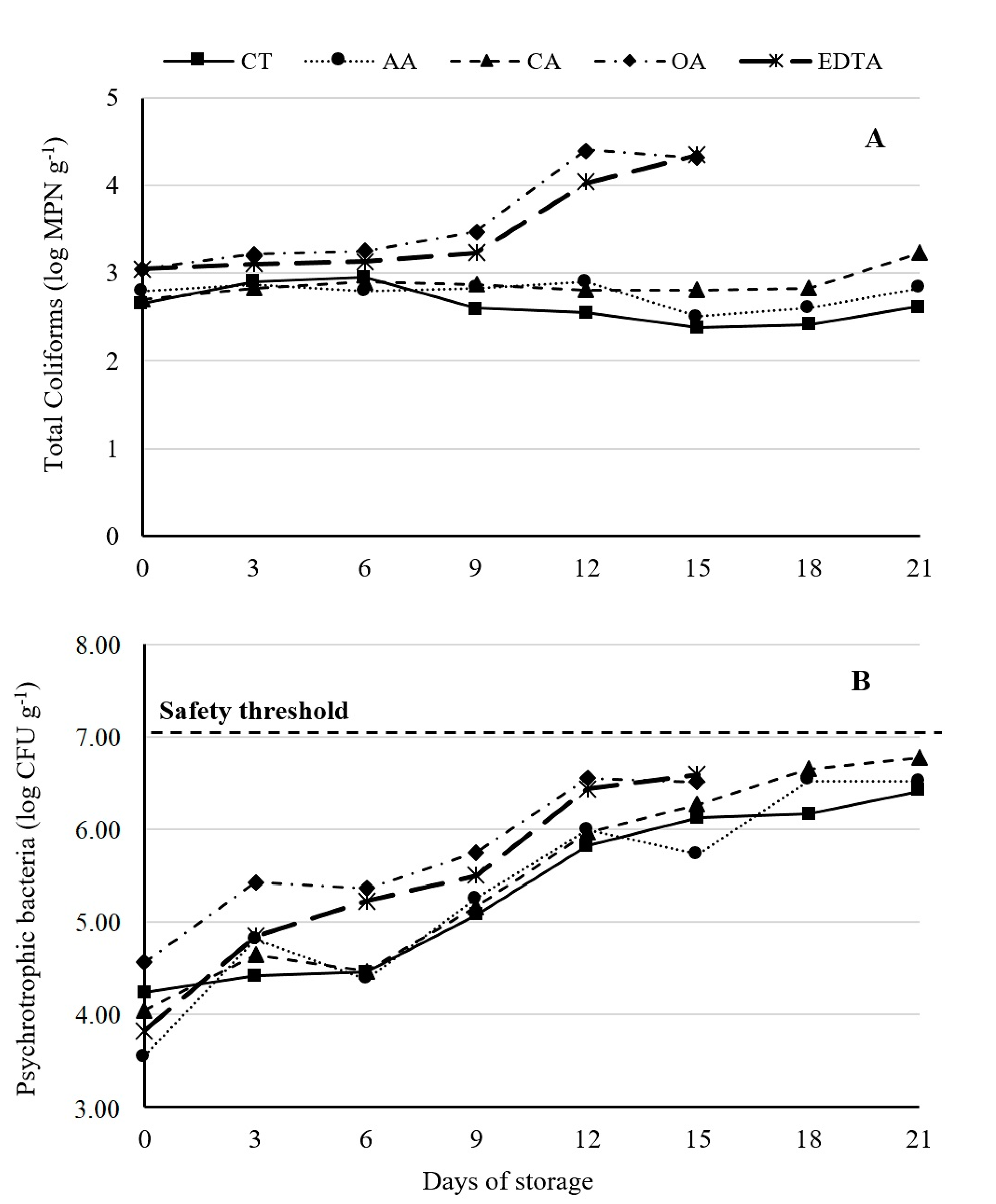Horticulturae 05 00075 g005 Horticulturae 05 00075 g005