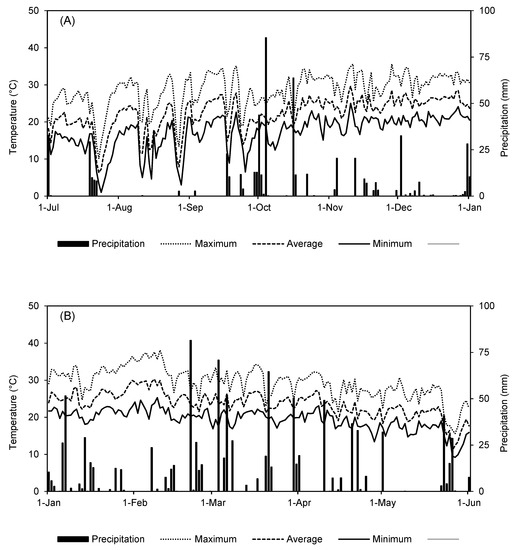 Horticulturae 06 00003 g0a1