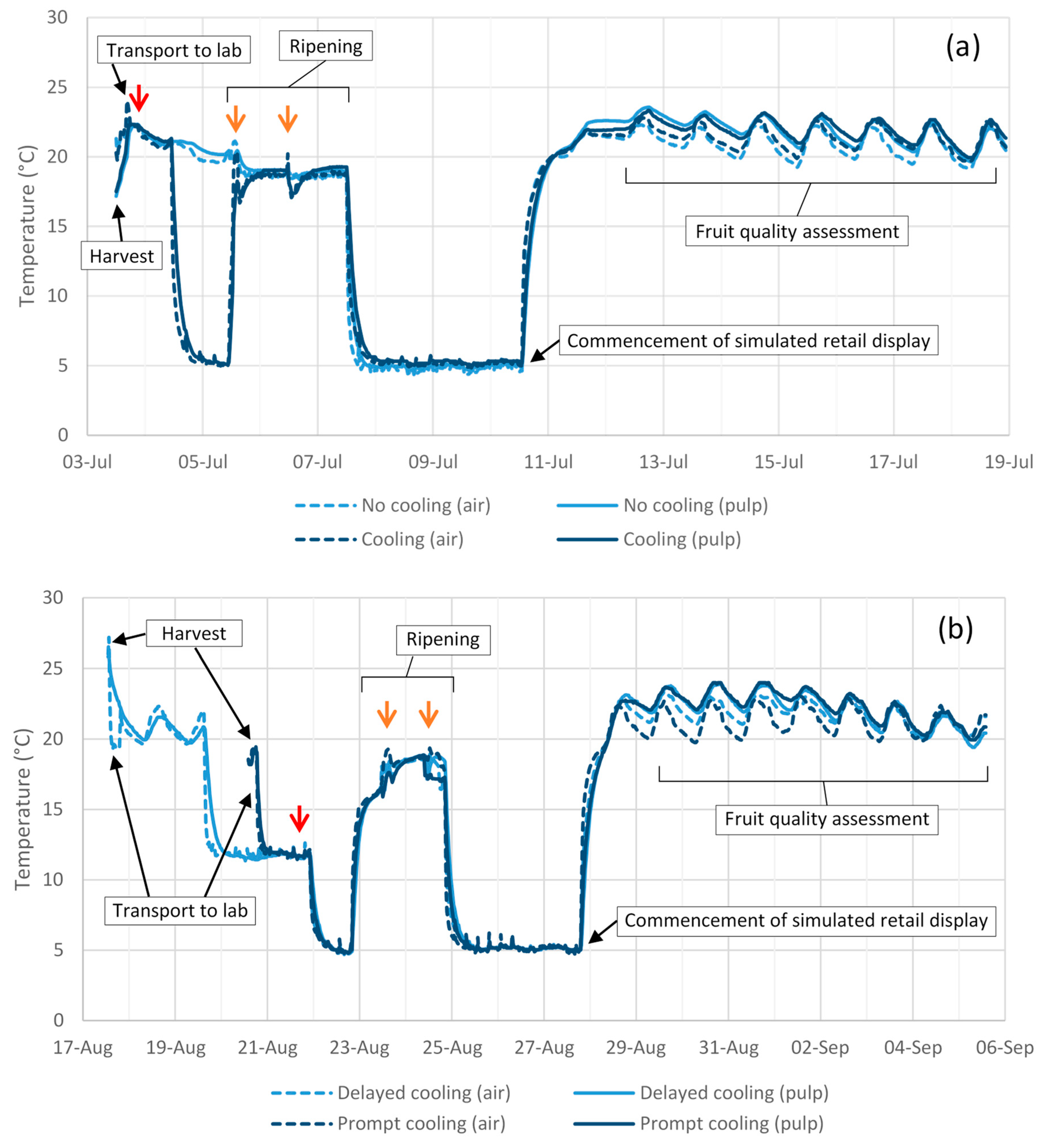 Horticulturae 06 00011 g001