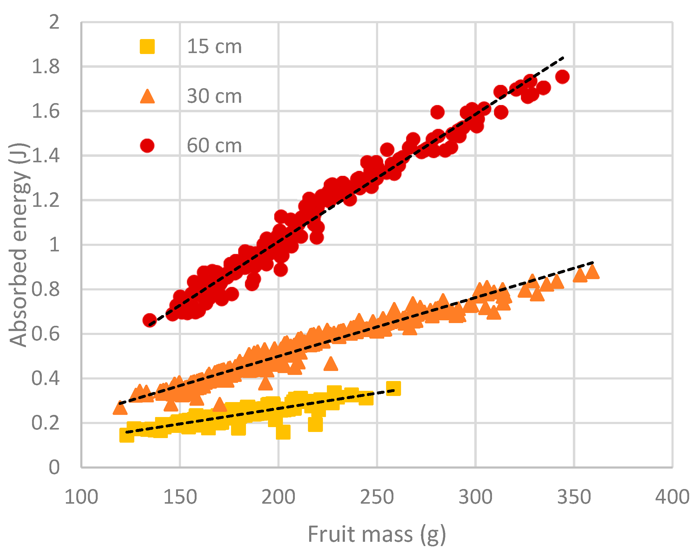 Horticulturae 06 00011 g002