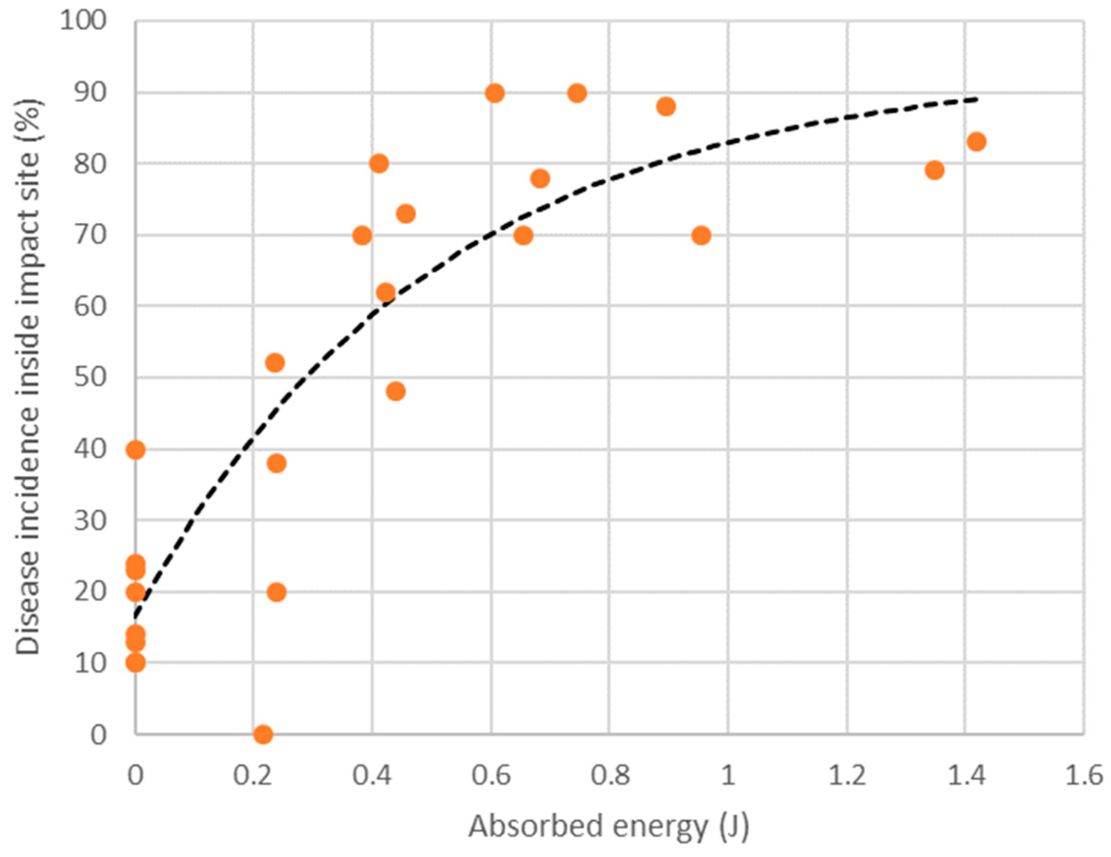Horticulturae 06 00011 g003