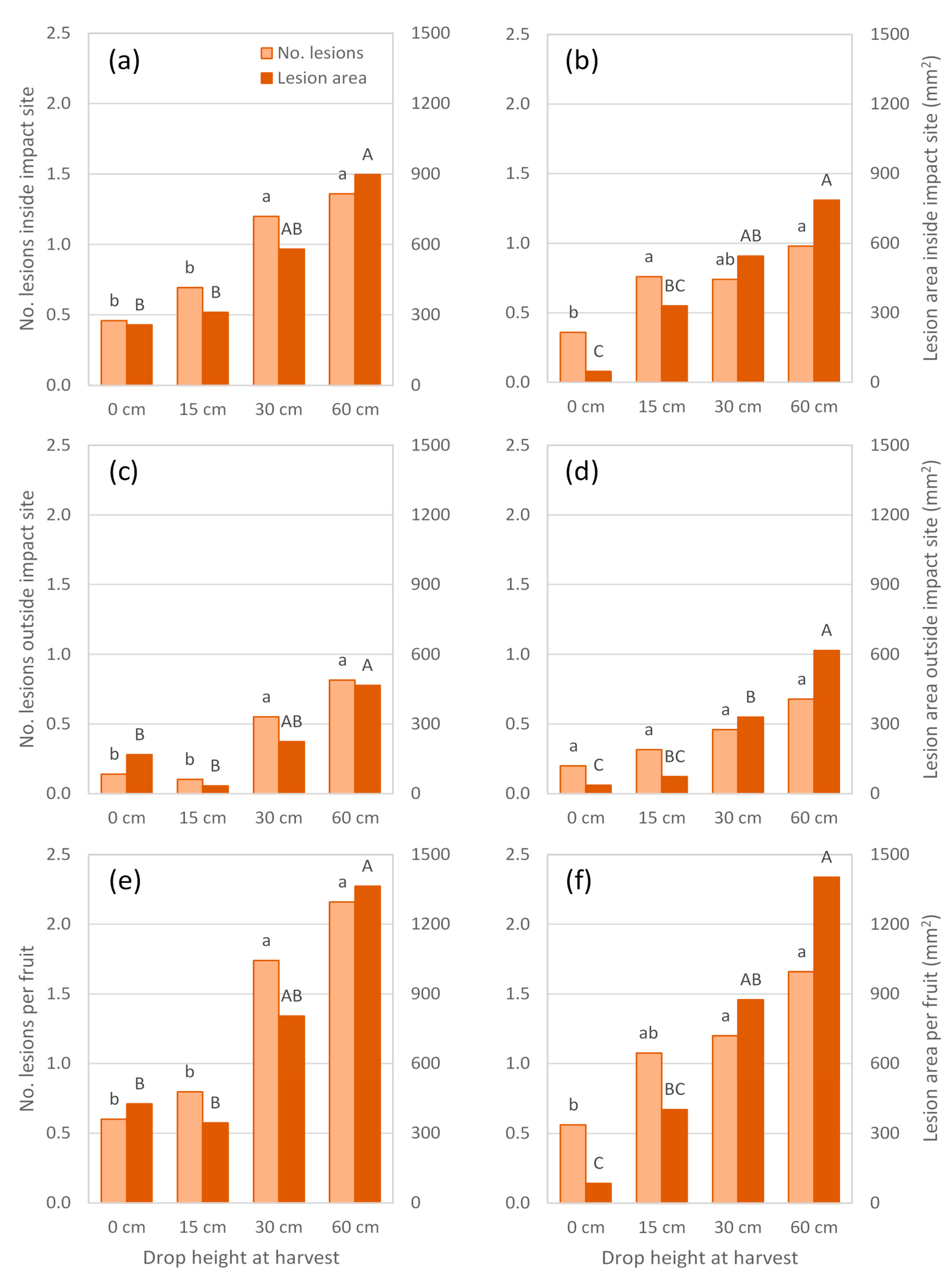 Horticulturae 06 00011 g005