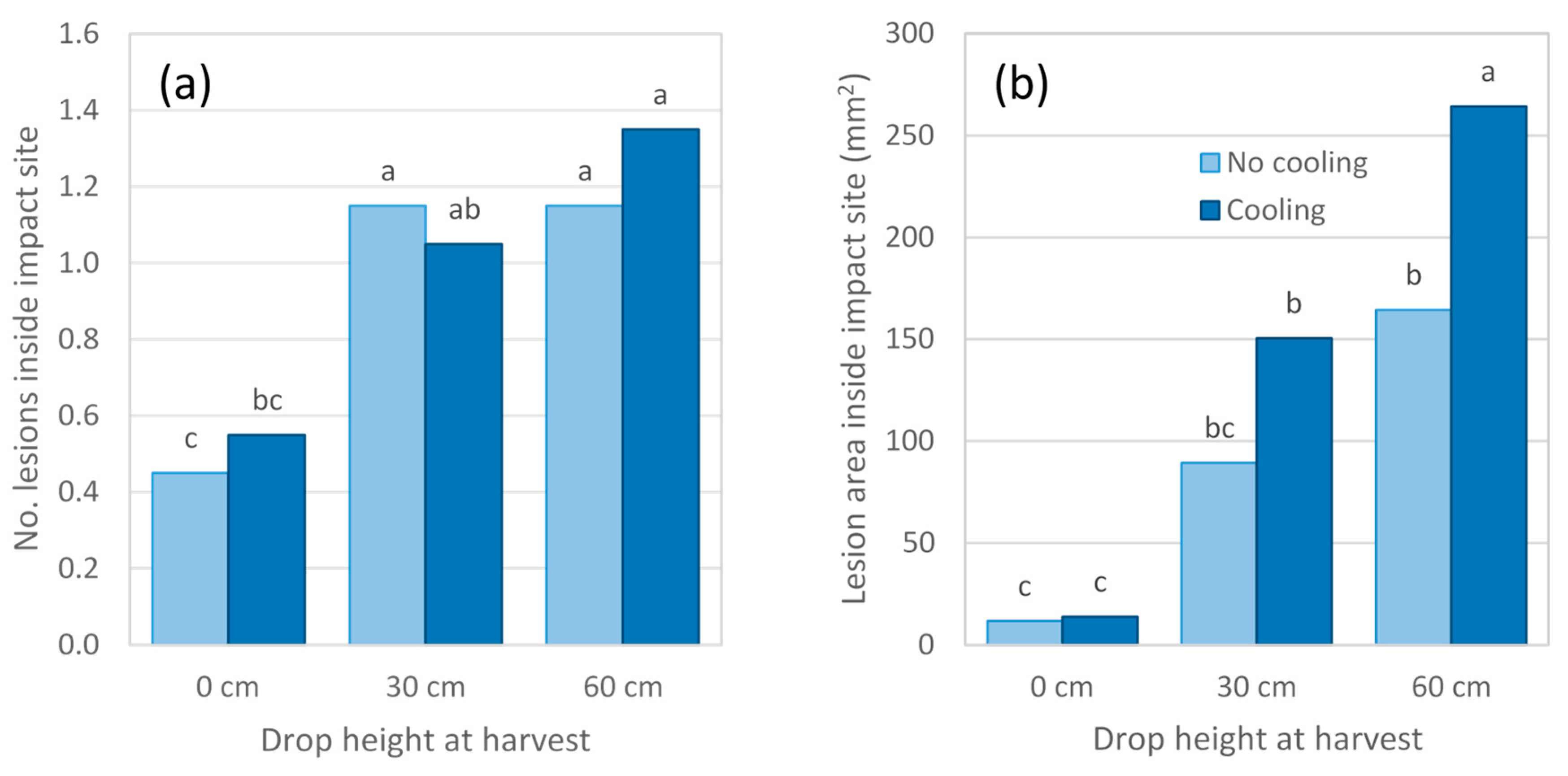 Horticulturae 06 00011 g006