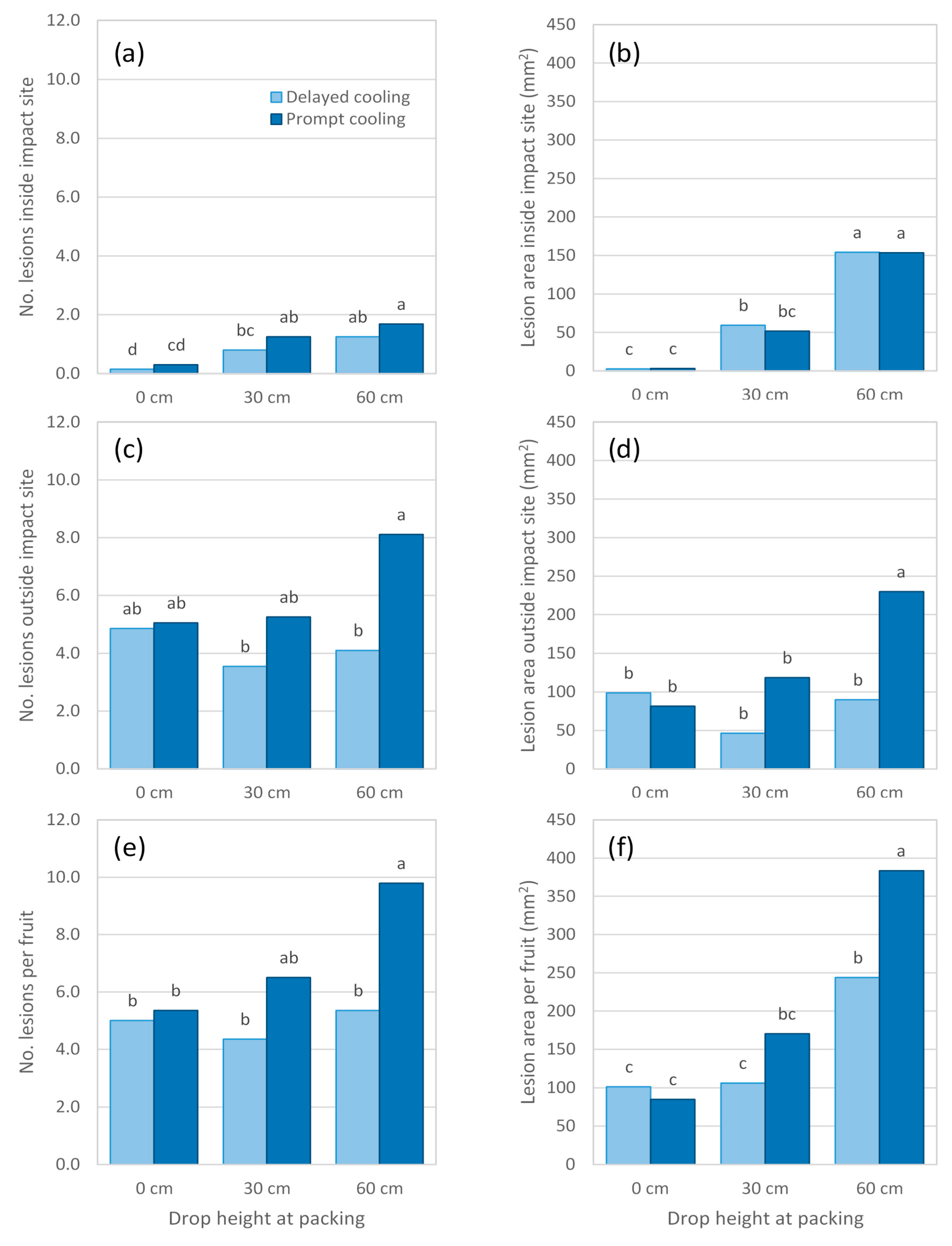 Horticulturae 06 00011 g008